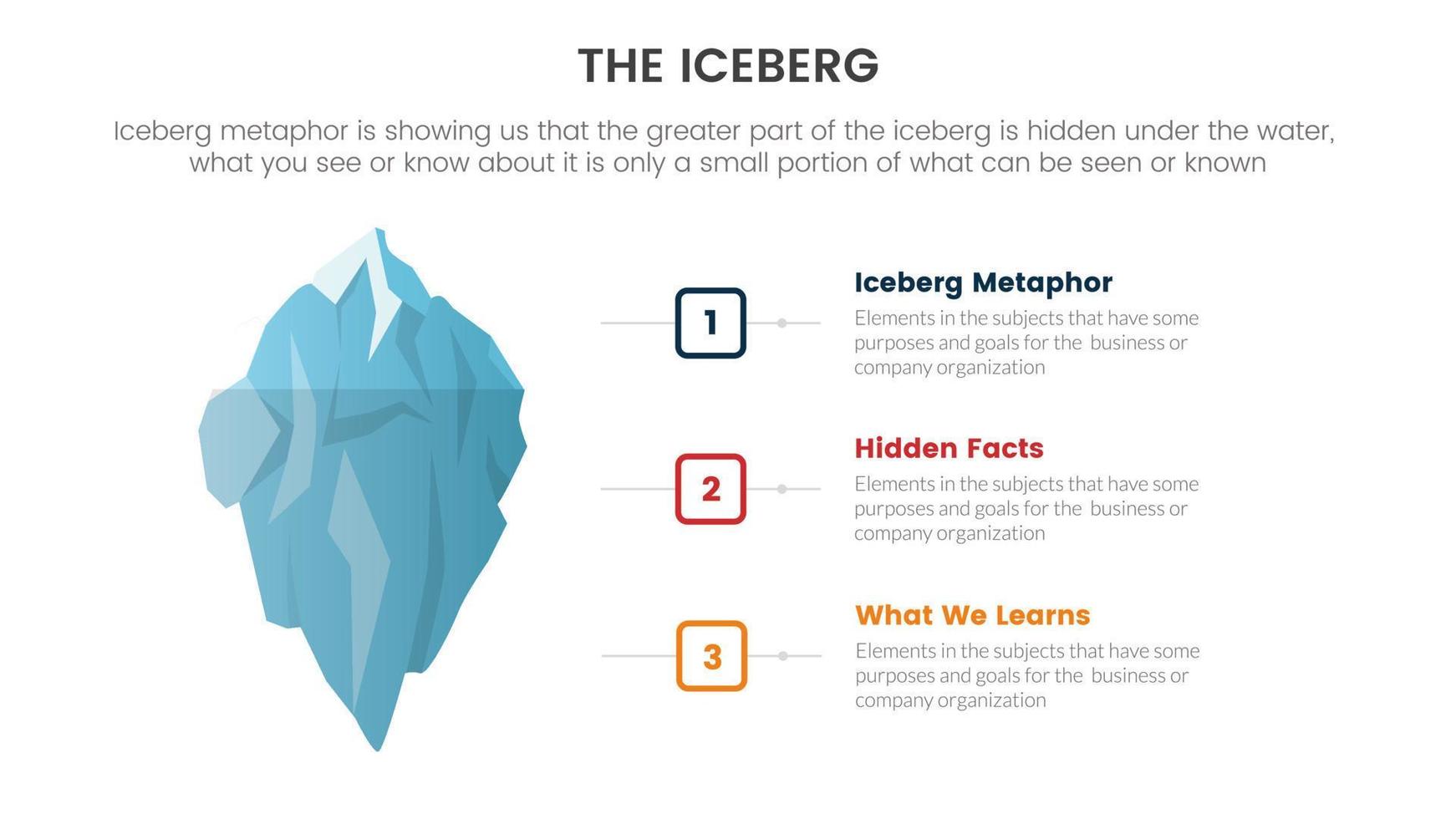 iceberg metáfora para oculto hechos modelo pensando infografía con Derecha contenido lado concepto para diapositiva presentación vector