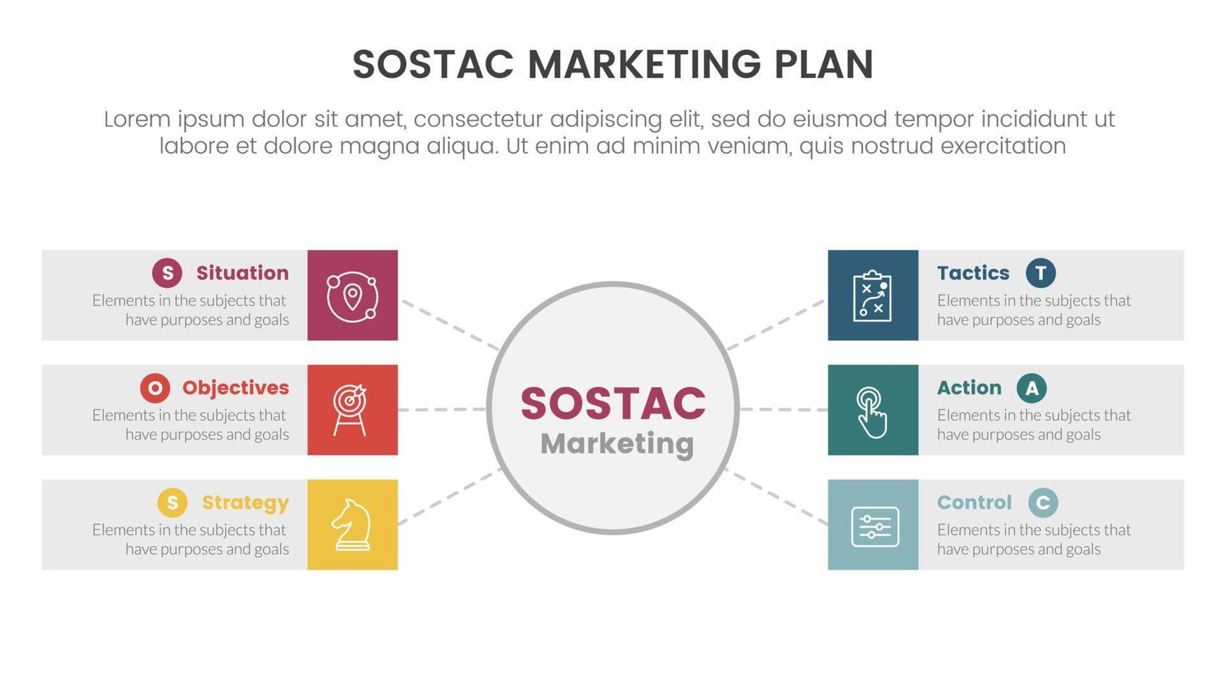 sostac digital marketing plan infographic 6 point stage template with circle center and box rectangle information concept for slide presentation vector