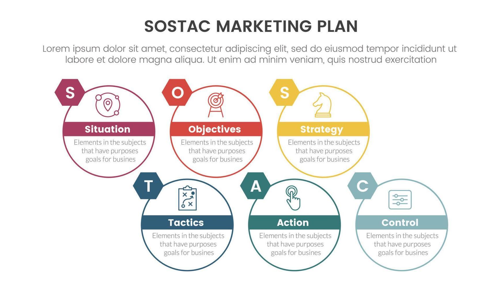sostac digital marketing plan infographic 6 point stage template with cirlce round right direction concept for slide presentation vector