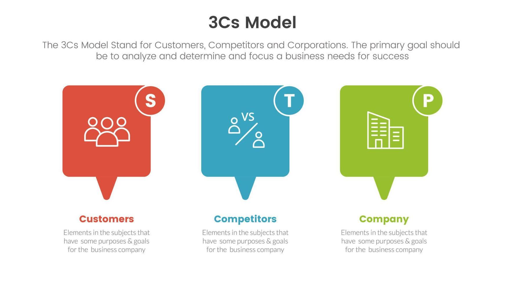 3cs model business model framework infographic 3 point stage template with callout box concept for slide presentation vector