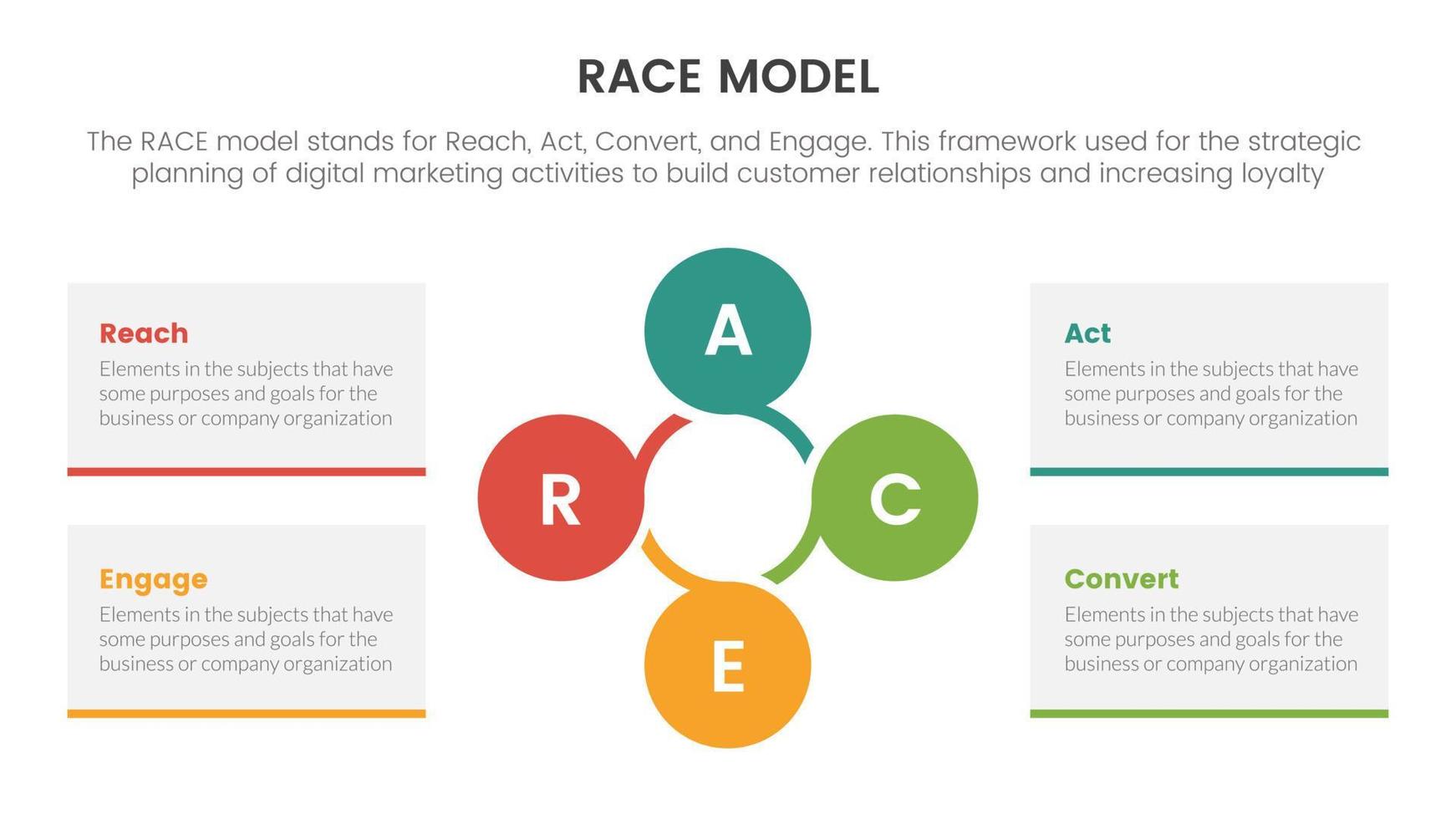 race business model marketing framework infographic with circle circular combination concept for slide presentation vector