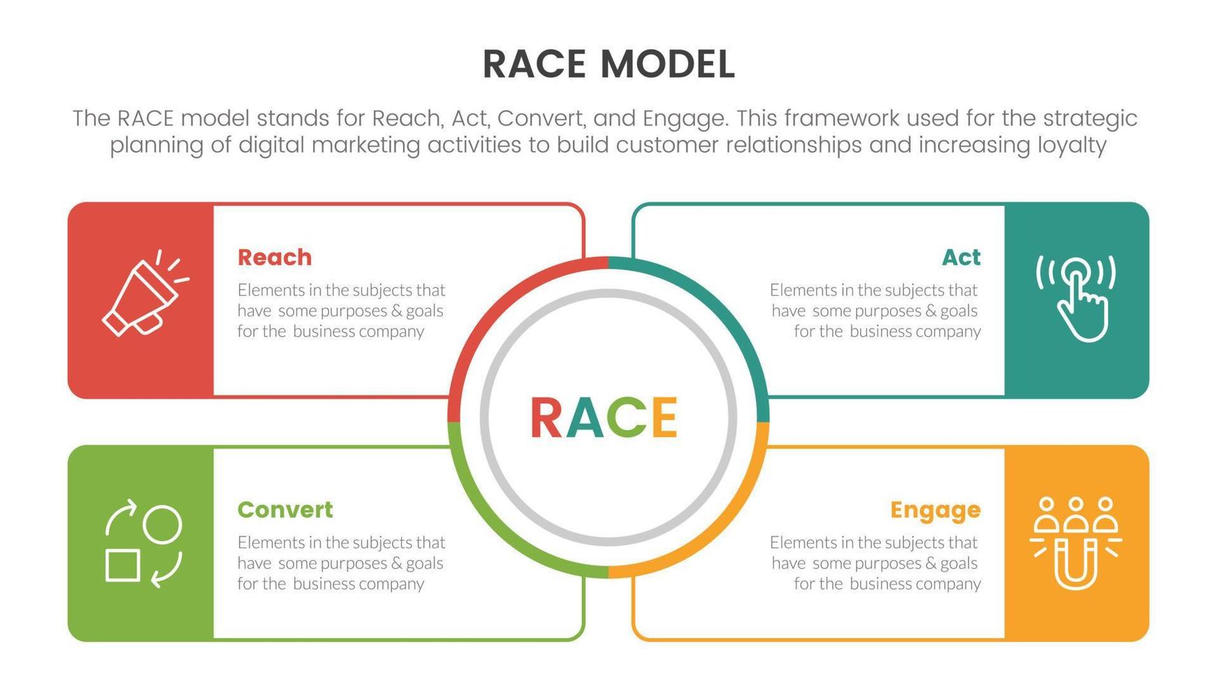 race business model marketing framework infographic with circle center and square outline box information concept for slide presentation vector