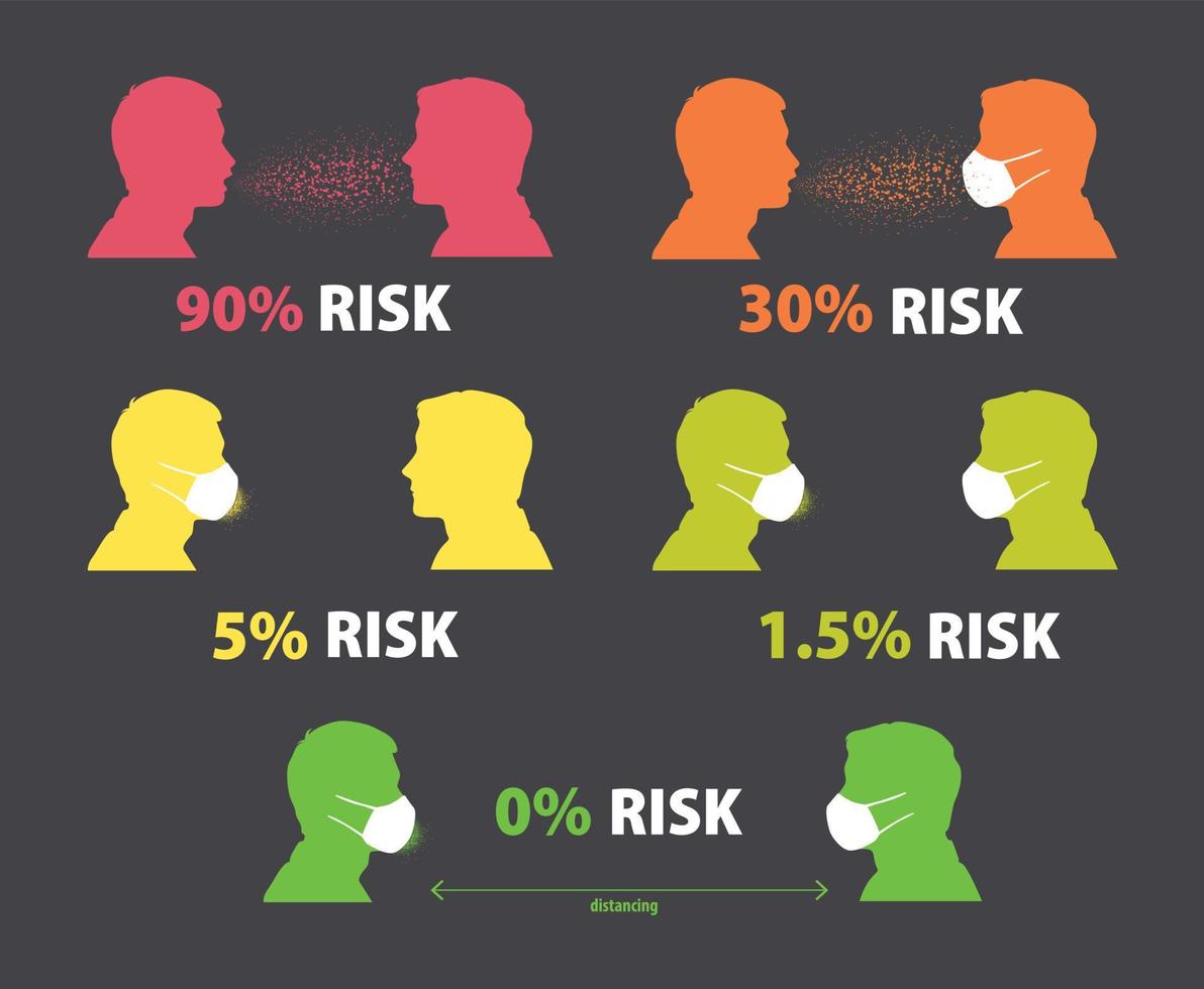 virus transmisión riesgo infografía vector