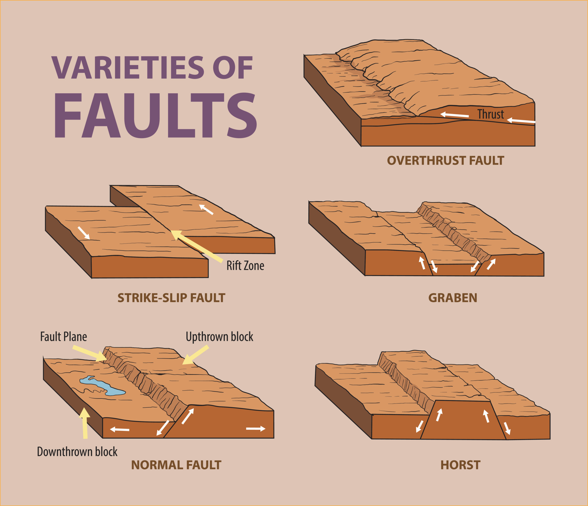 Mastering The Art Of Describing Faults: A Comprehensive Guide - jbsiswt
