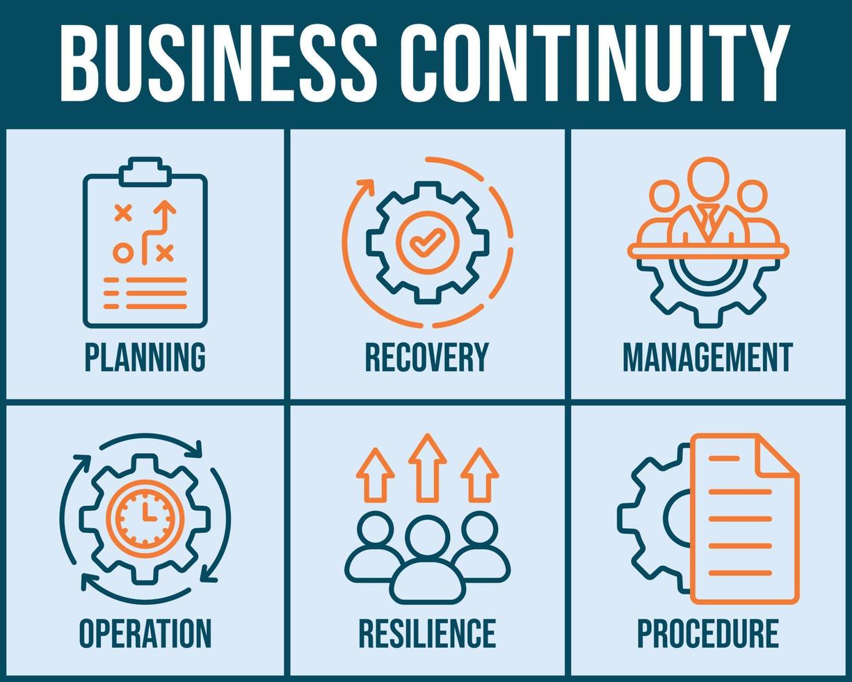 Business continuity plan banner web icon vector illustration concept for creating a system of prevention and recovery with an icon of management, ongoing operation, risk, resilience and procedures