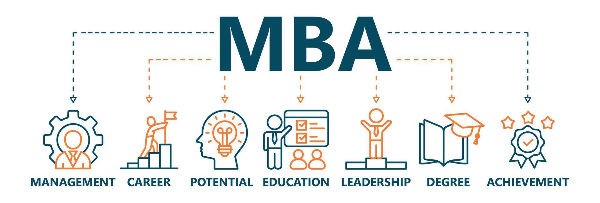 MBA banner web icon vector illustration concept of master of business administration with icon of career, potential, education, leadership, achievement, degree and management