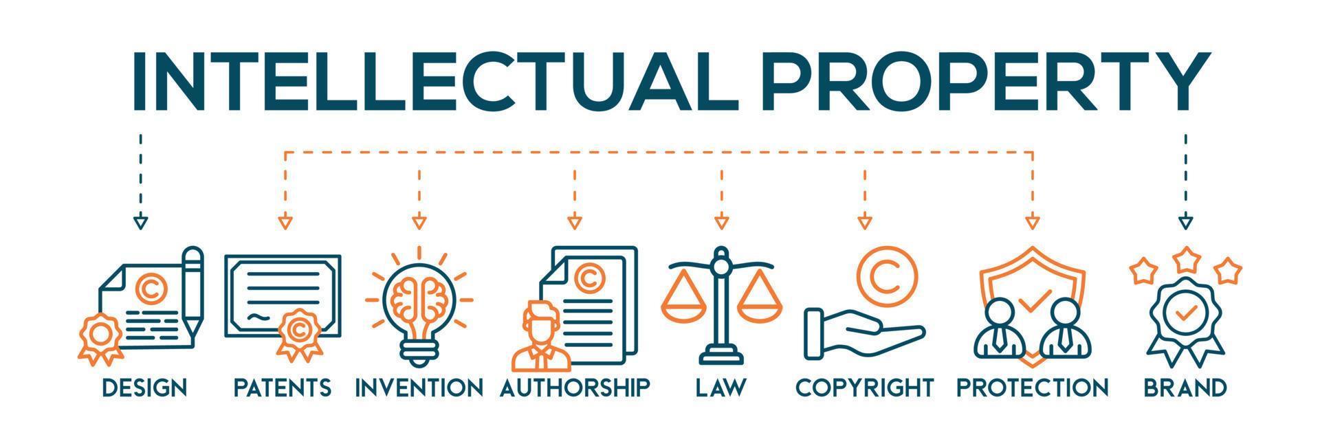 Intellectual property banner web icon vector illustration concept for trademark with icon of design, patents, invention, authorship, law, copyright, protection, and brand