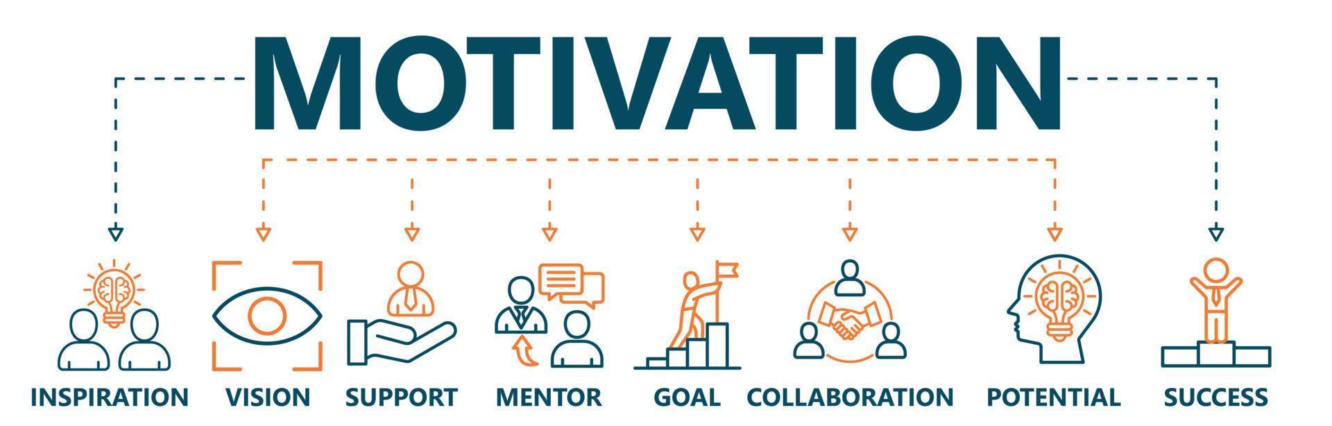 Motivation banner web icon for training and development, vision, planning, inspiration, support, education, mentor, potential and success. minimal vector infographic concept