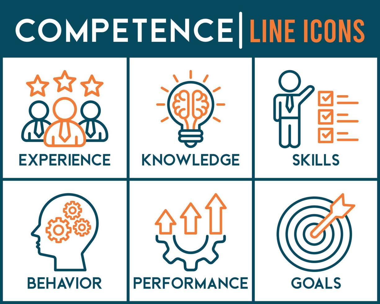 Competence banner web icon vector illustration concept with an icon of experience, knowledge, skills, behavior, performance, and goals