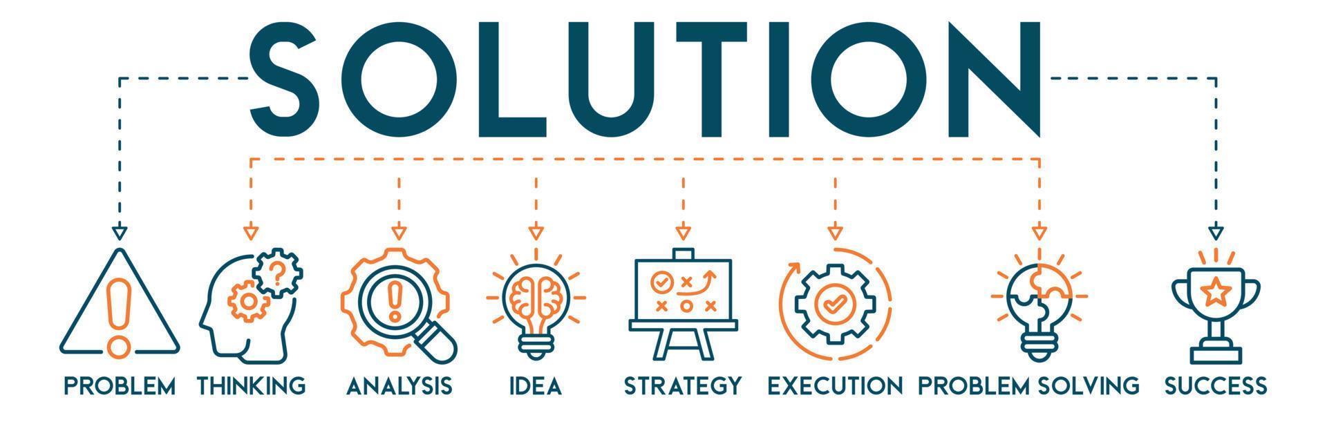 Solution banner web icon vector illustration concept with icons of problem, thinking, analysis, idea, strategy, execution, problem-solving, success