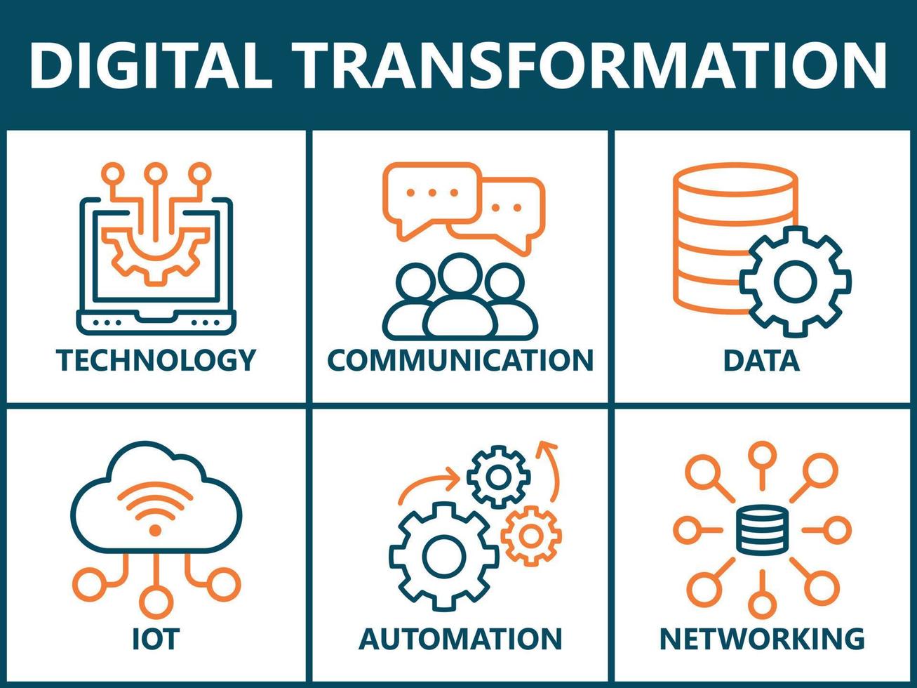 Digital transformation banner web icon vector illustration concept with icon of technology, communication, data, iot, ict, automation, internet, and networking