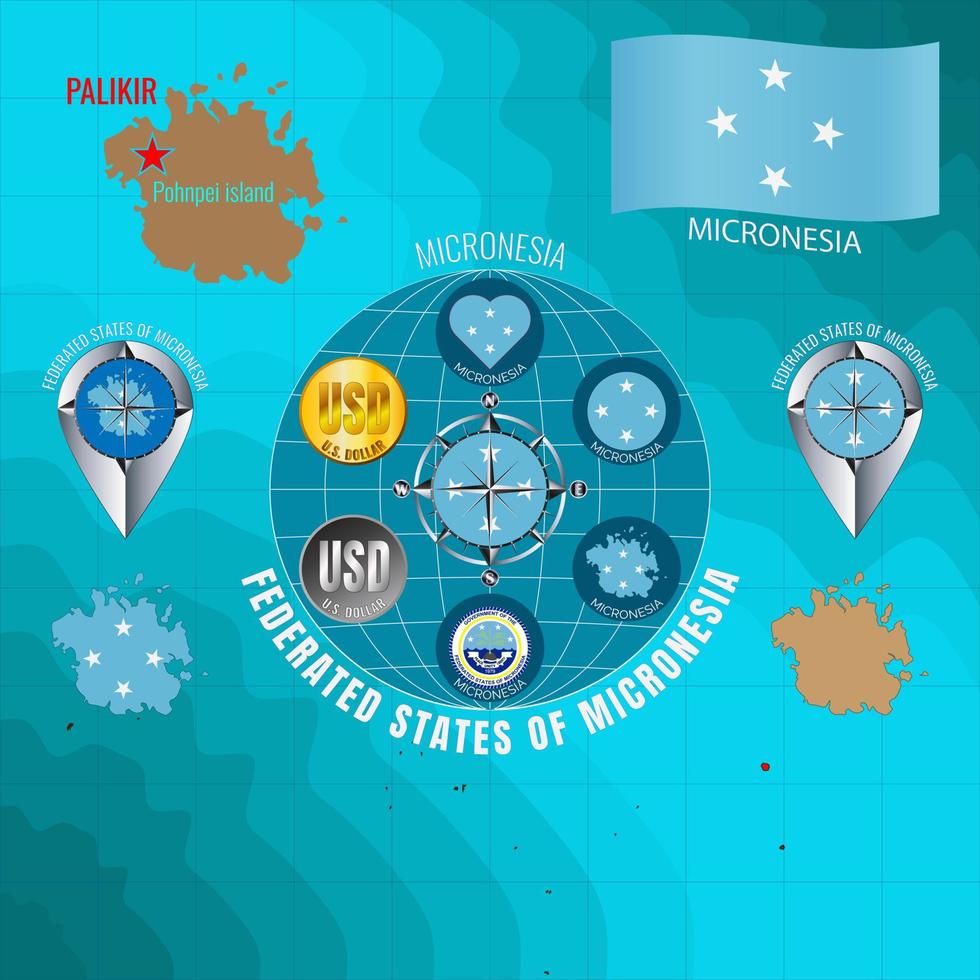 Set of vector illustrations of flag, contour map, coat of arms, money, icons of FEDERATED STATES OF MICRONESIA. Travel concept.