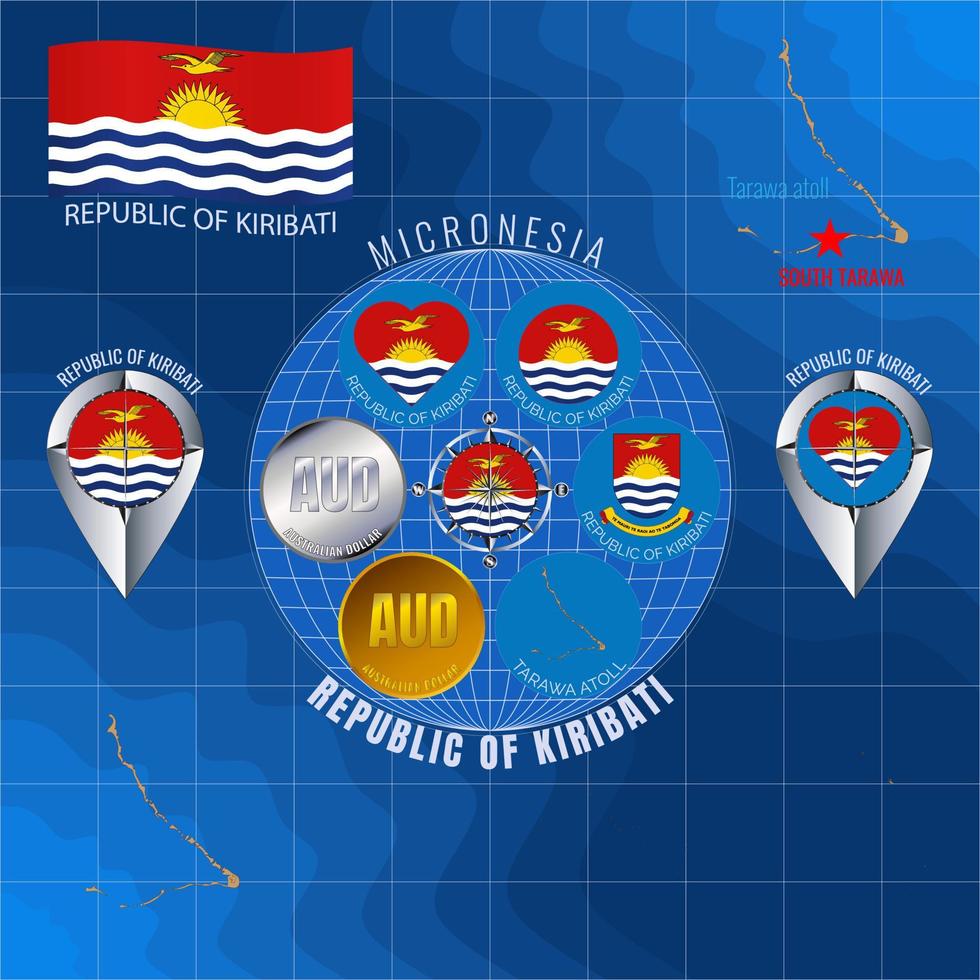 Set of vector illustrations of flag, outline map, coat of arms, icons REPUBLIC OF KIRIBATI. Travel concept.