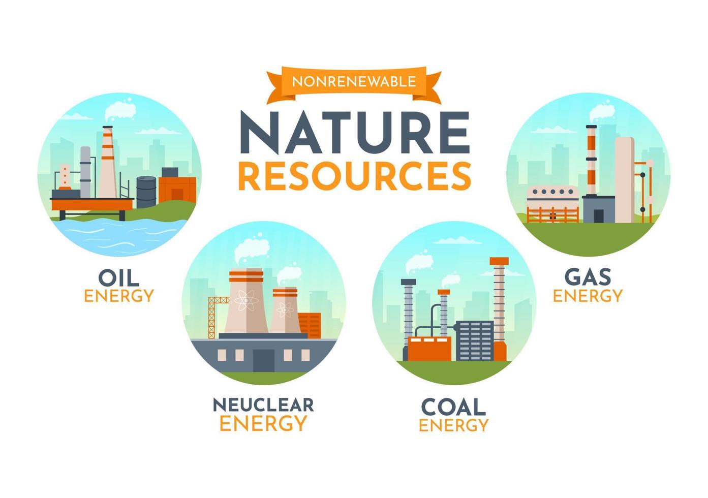 no renovable fuentes de energía ilustración con nuclear, petróleo, aceite, natural gas o carbón combustibles en plano dibujos animados mano dibujado plantillas vector