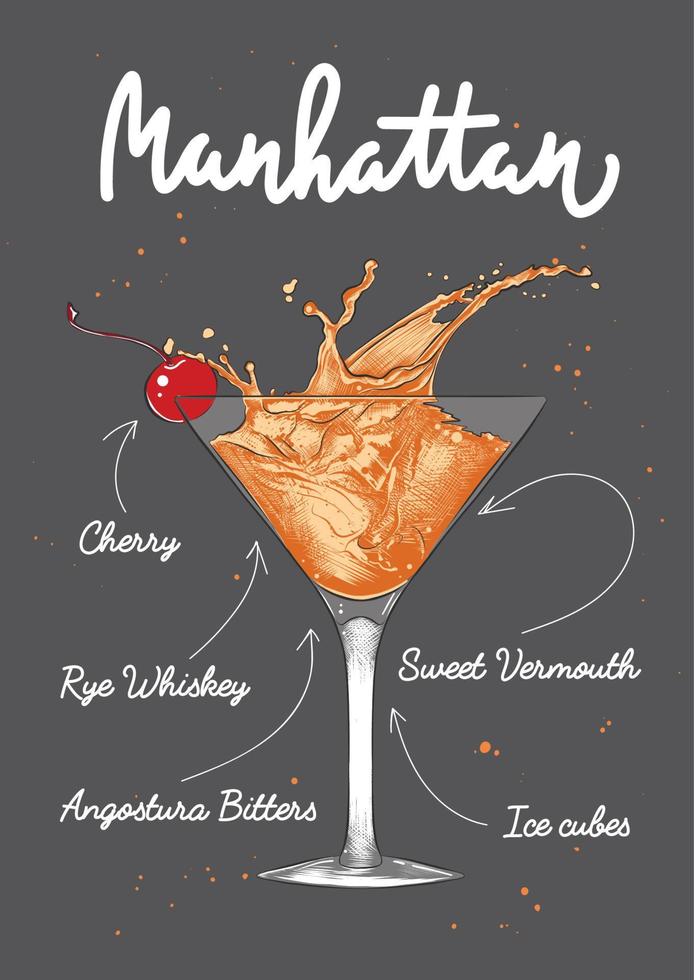 Vector engraved style Manhattan cocktail illustration for posters, decoration, logo and print. Hand drawn sketch with lettering and recipe, beverage ingredients. Detailed colorful drawing.