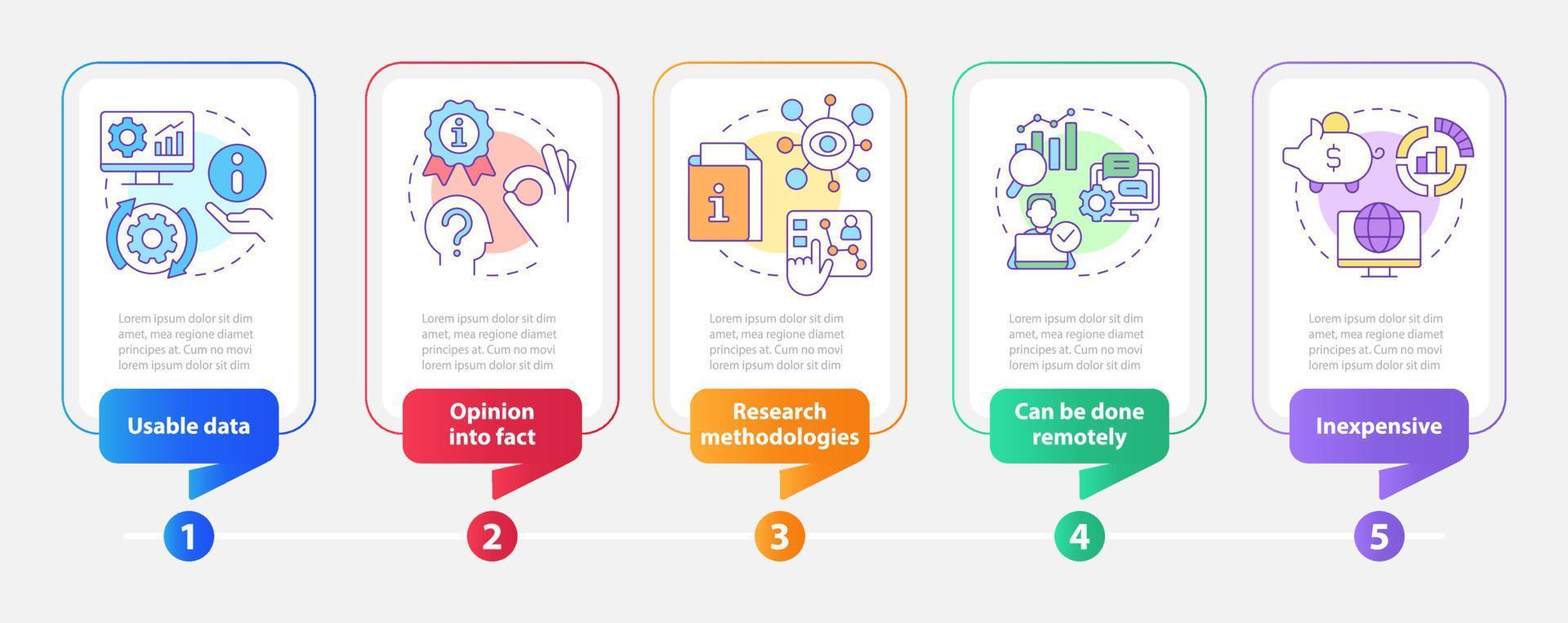 Advantages of case study rectangle infographic template. Benefits. Data visualization with 5 steps. Editable timeline info chart. Workflow layout with line icons vector