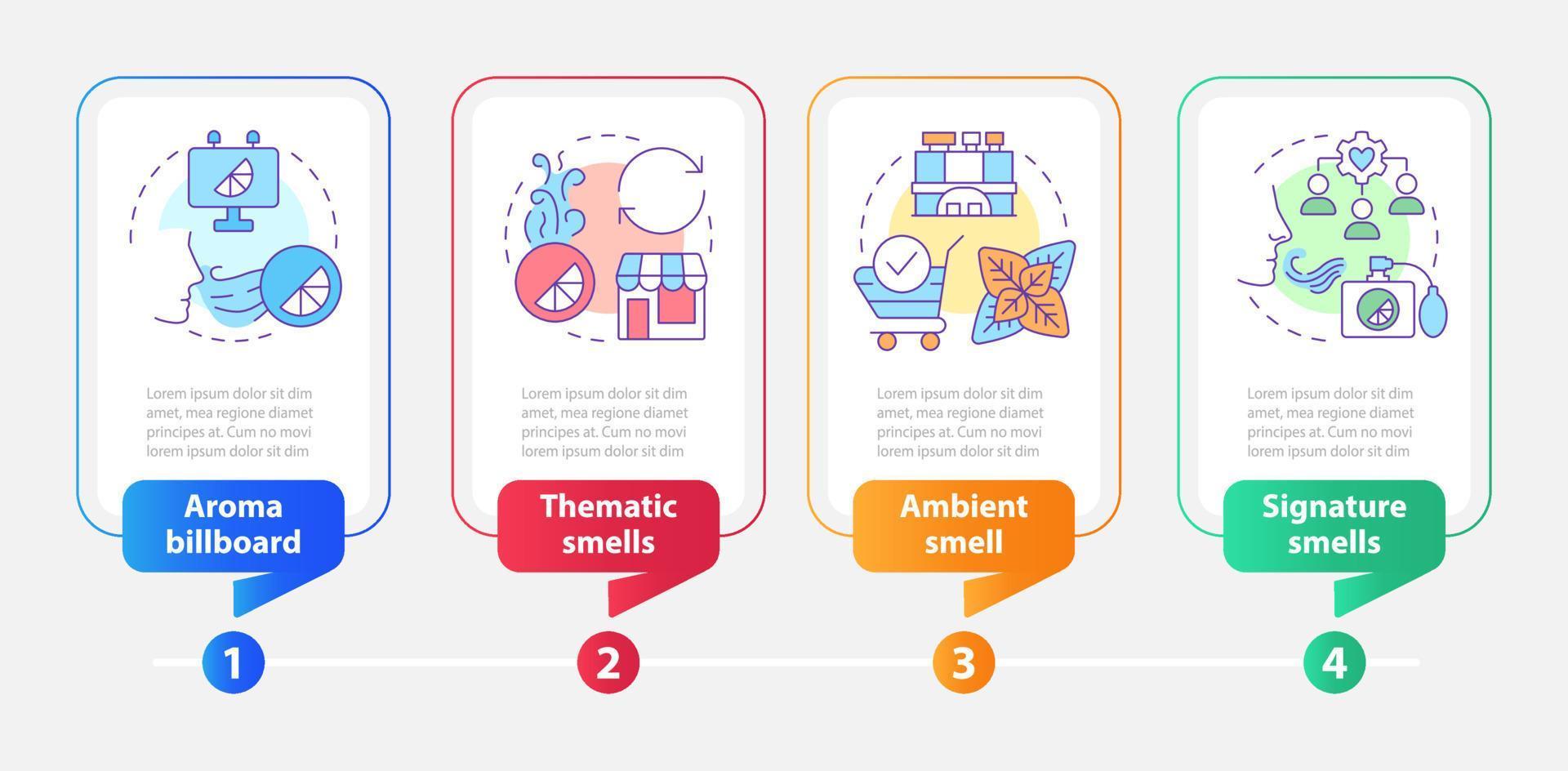 Scent advertising types rectangle infographic template. Ambient smell. Data visualization with 4 steps. Editable timeline chart. Workflow layout with line icons vector