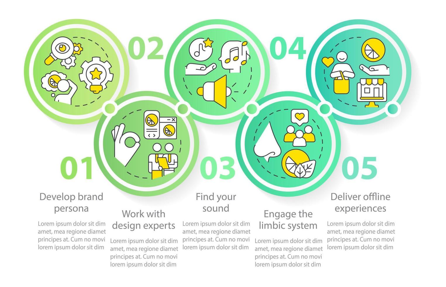 sensorial marca estrategias circulo infografía modelo. encontrar tu sonido. datos visualización con 5 5 pasos. editable cronograma informacion cuadro. flujo de trabajo diseño con línea íconos vector