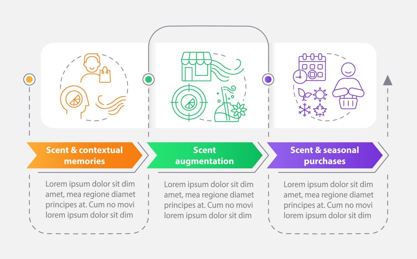 Smell sensory marketing in retail rectangle infographic template. Data visualization with 3 steps. Editable timeline info chart. Workflow layout with line icons vector