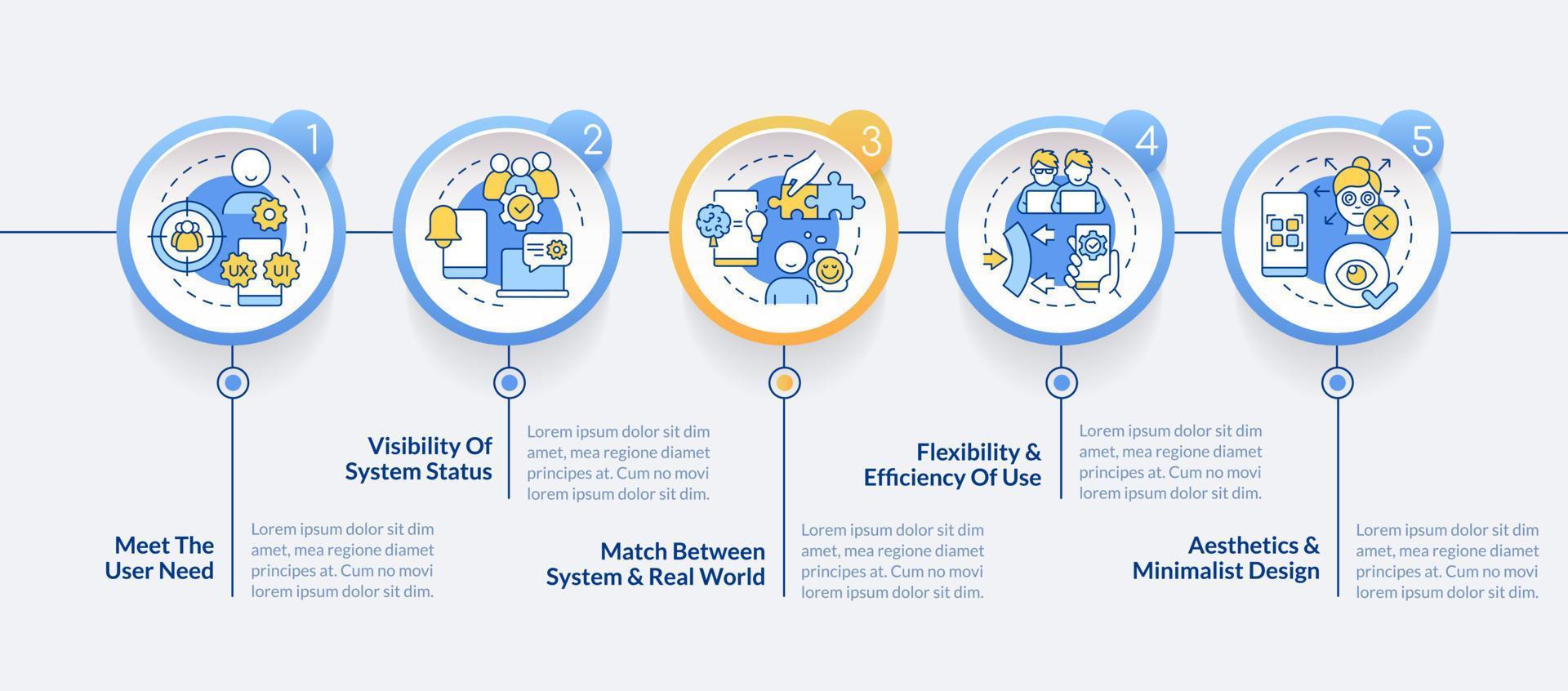 Interaction design principles circle infographic template. User interface. Data visualization with 5 steps. Editable timeline info chart. Workflow layout with line icons vector