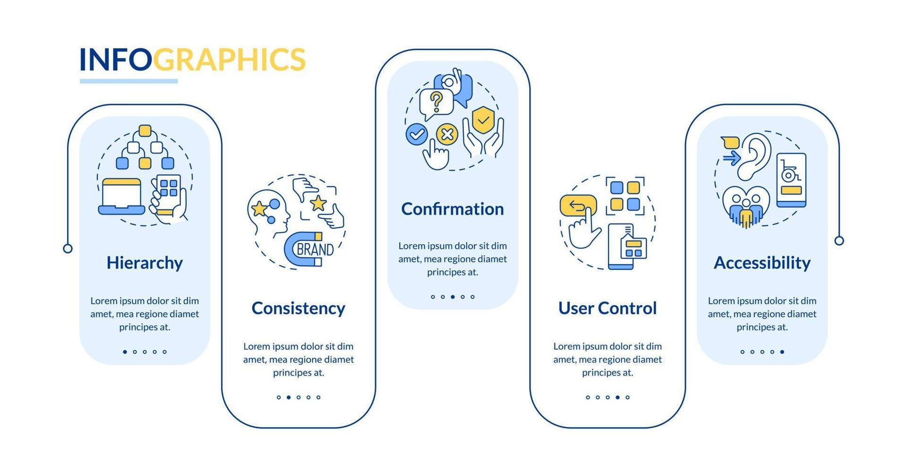 Basics of UX design rectangle infographic template. Website improvement. Data visualization with 5 steps. Editable timeline info chart. Workflow layout with line icons vector