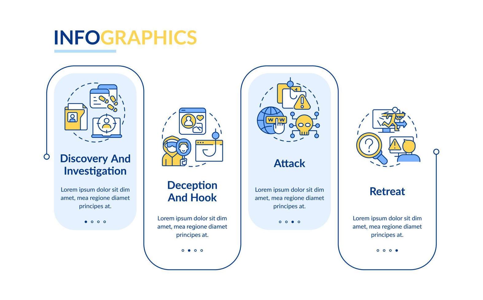 Stages of cybercrimes rectangle infographic template. Social engineering. Data visualization with 4 steps. Editable timeline info chart. Workflow layout with line icons vector