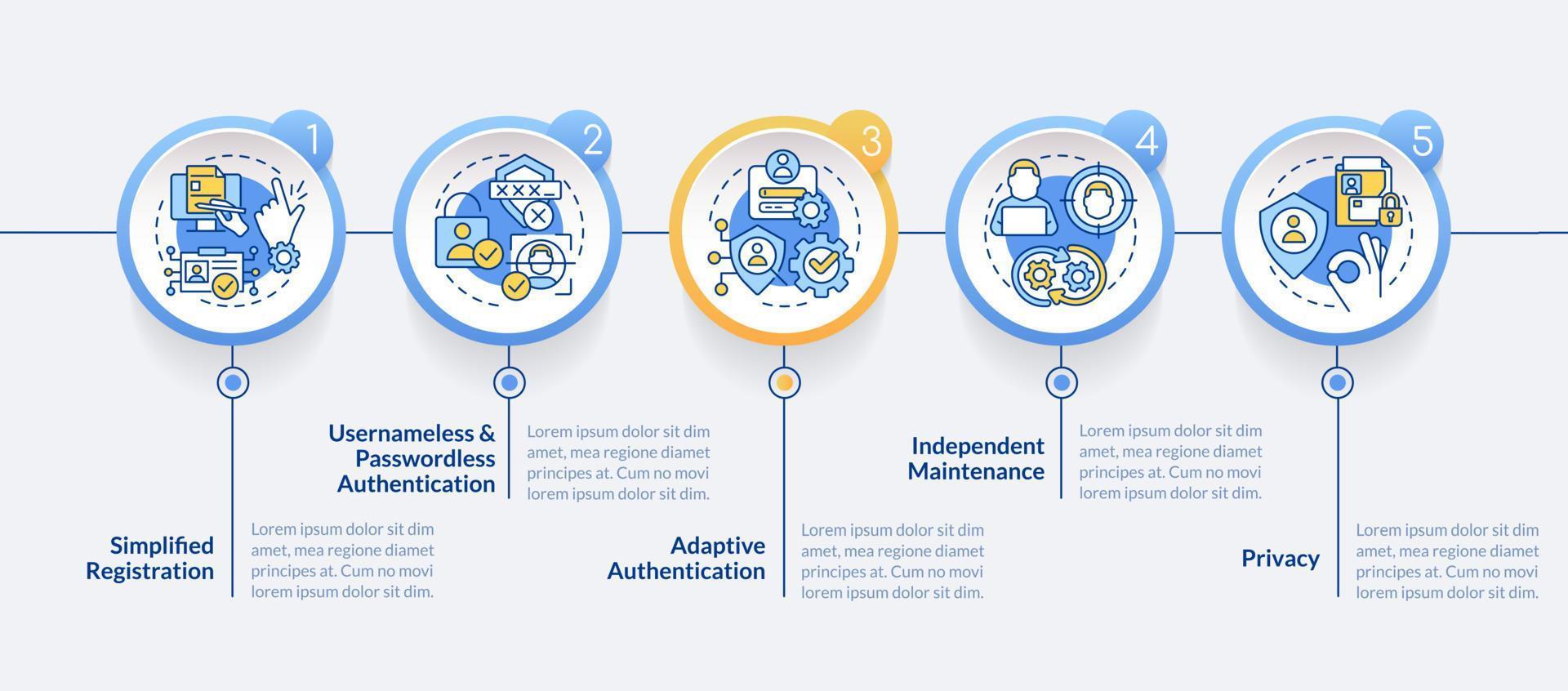 CIAM pros circle infographic template. Customer identity management. Data visualization with 5 steps. Editable timeline info chart. Workflow layout with line icons vector