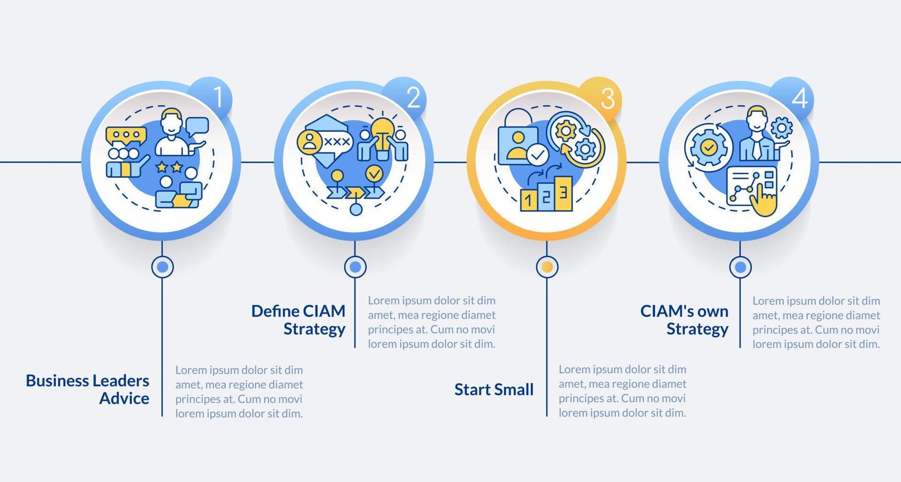 comenzando con ciam circulo infografía modelo. cliente datos gestión. datos visualización con 4 4 pasos. editable cronograma informacion cuadro. flujo de trabajo diseño con línea íconos vector