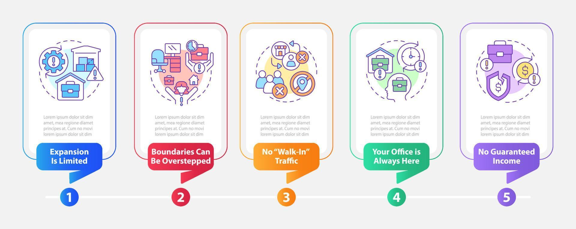 Challenges of home based business rectangle infographic template. Data visualization with 5 steps. Editable timeline info chart. Workflow layout with line icons vector