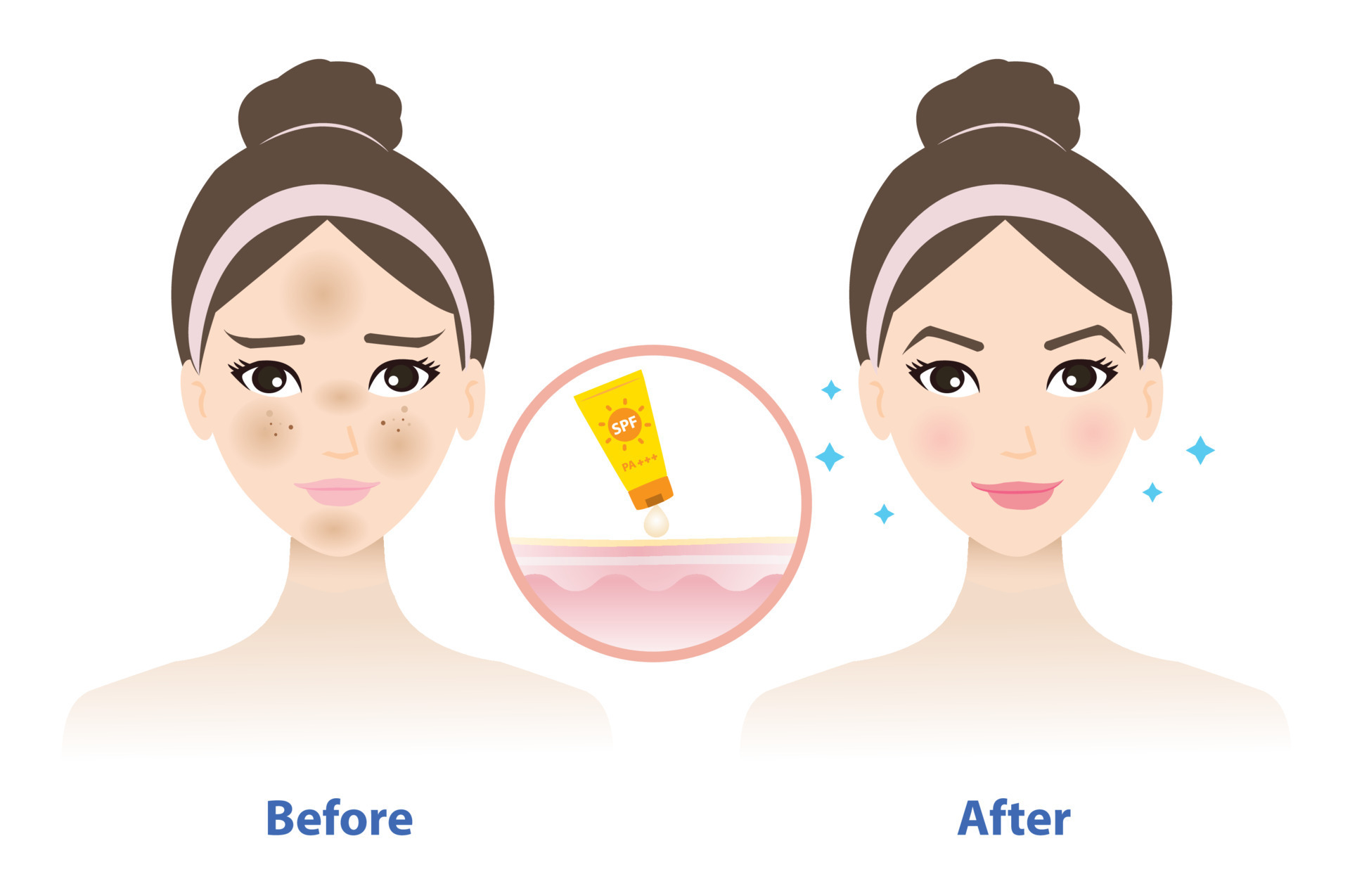 Before and after get used sunscreen vector isolated on white background. Comparison of woman 