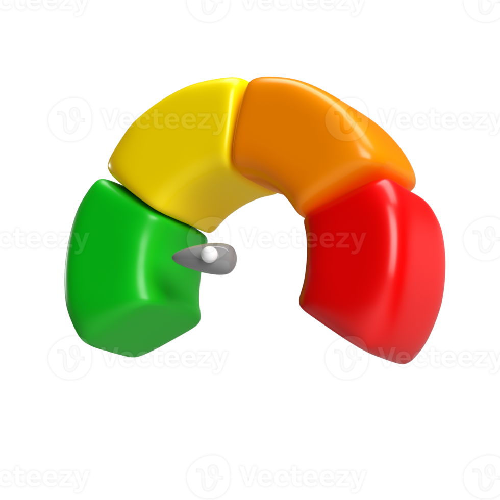 3d icoon snelheidsmeter meter met pijl voor dashboard met groente, geel, oranje en rood indicatoren. peilen van toerenteller. laag, medium, hoog en risico niveaus. geïsoleerd transparant PNG achtergrond