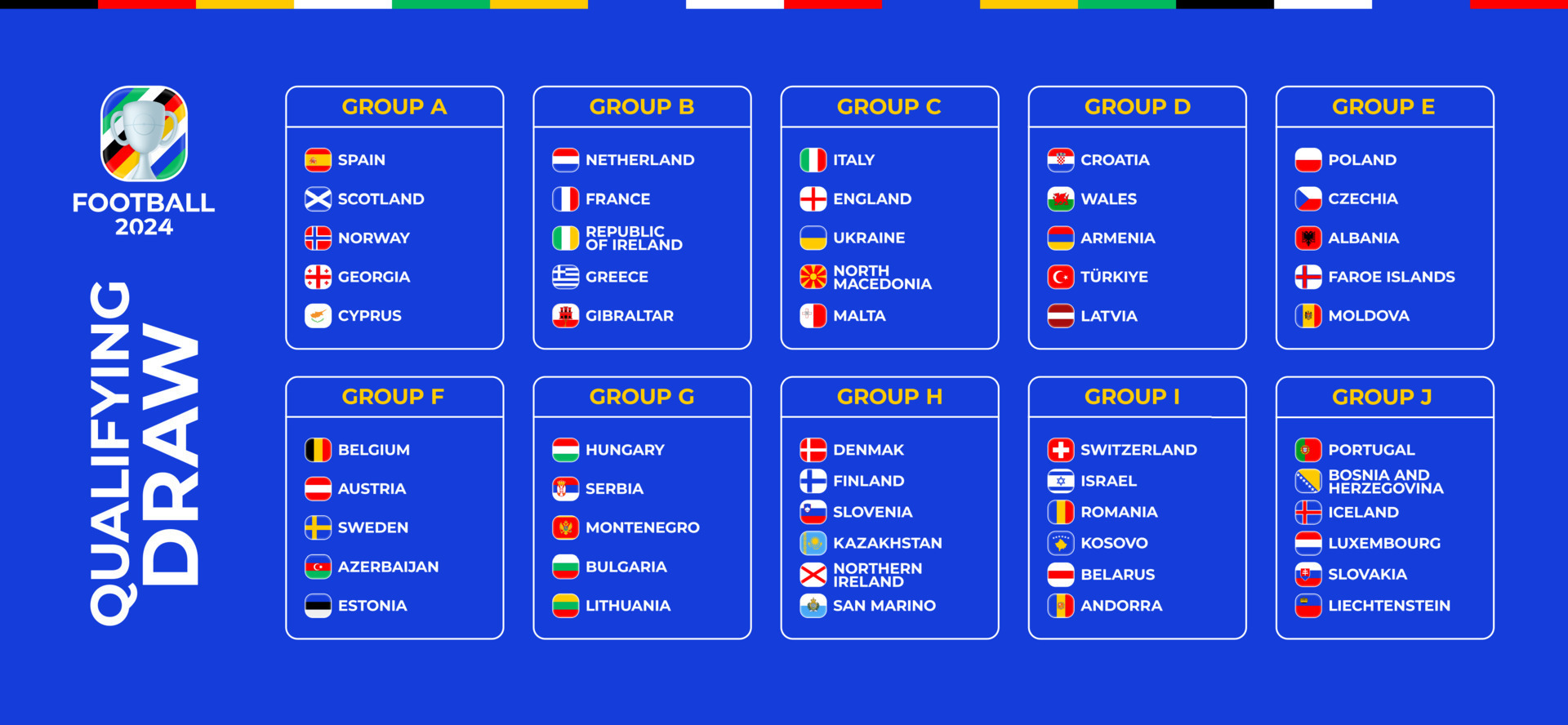 Football Championship Groups Table in 2023  Football, Wales team, Football  tournament