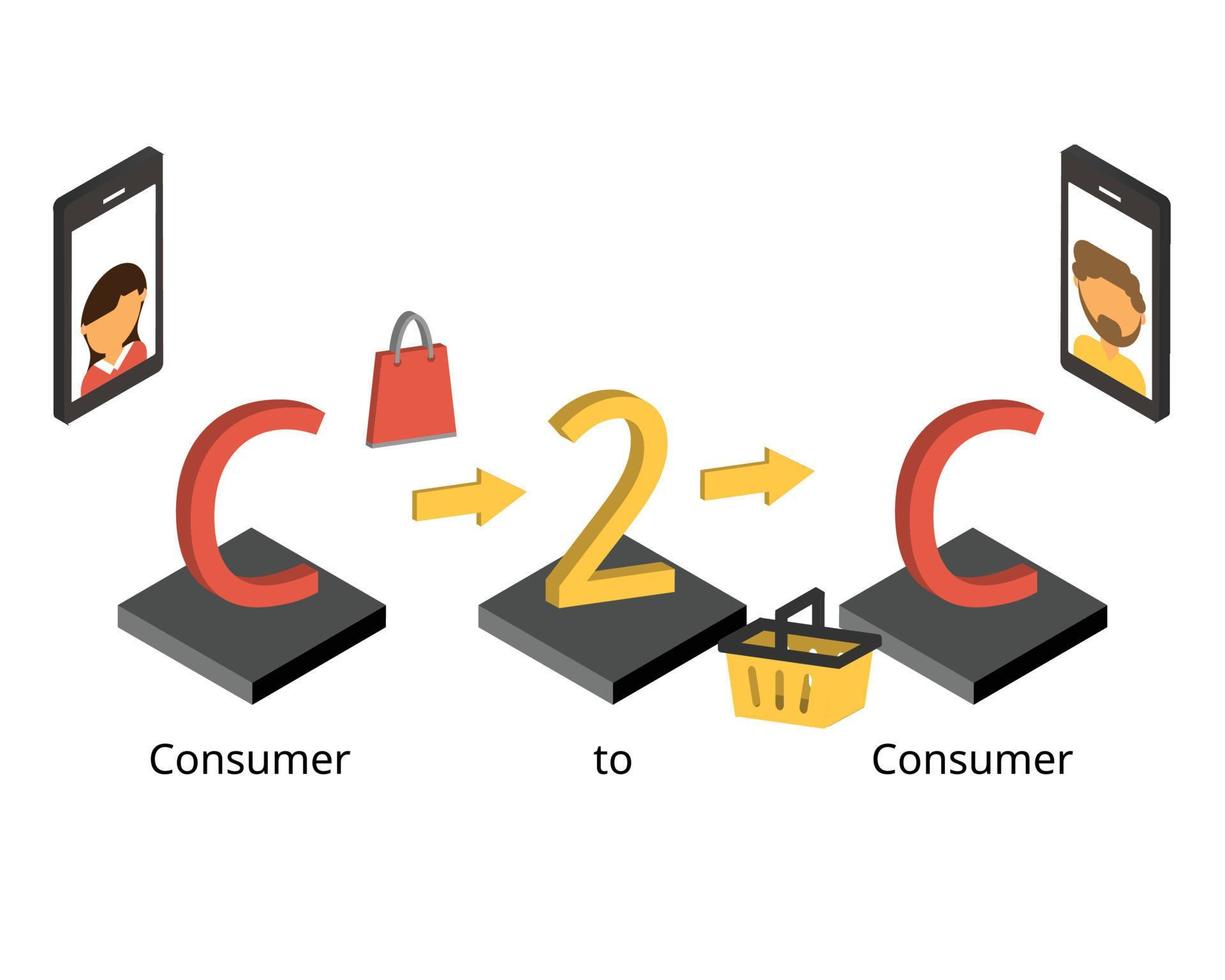 C2C or consumer to consumer for e commerce for business to customer vector