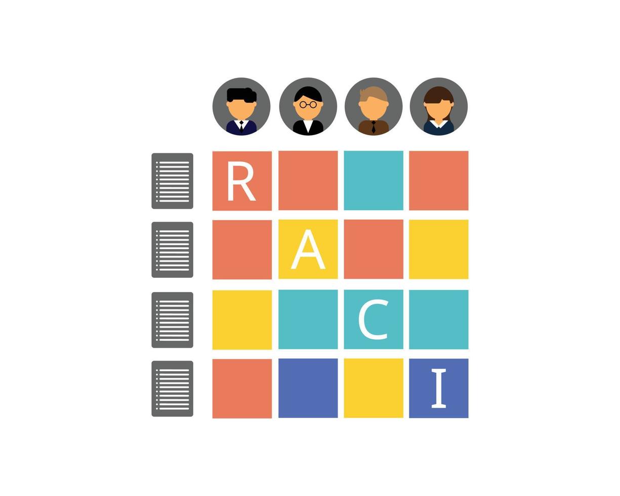 RACI matrix is a tool for analyzing and presenting responsibilities. RACI is an acronym of the terms Responsible, Accountable, Consulted and Informed vector