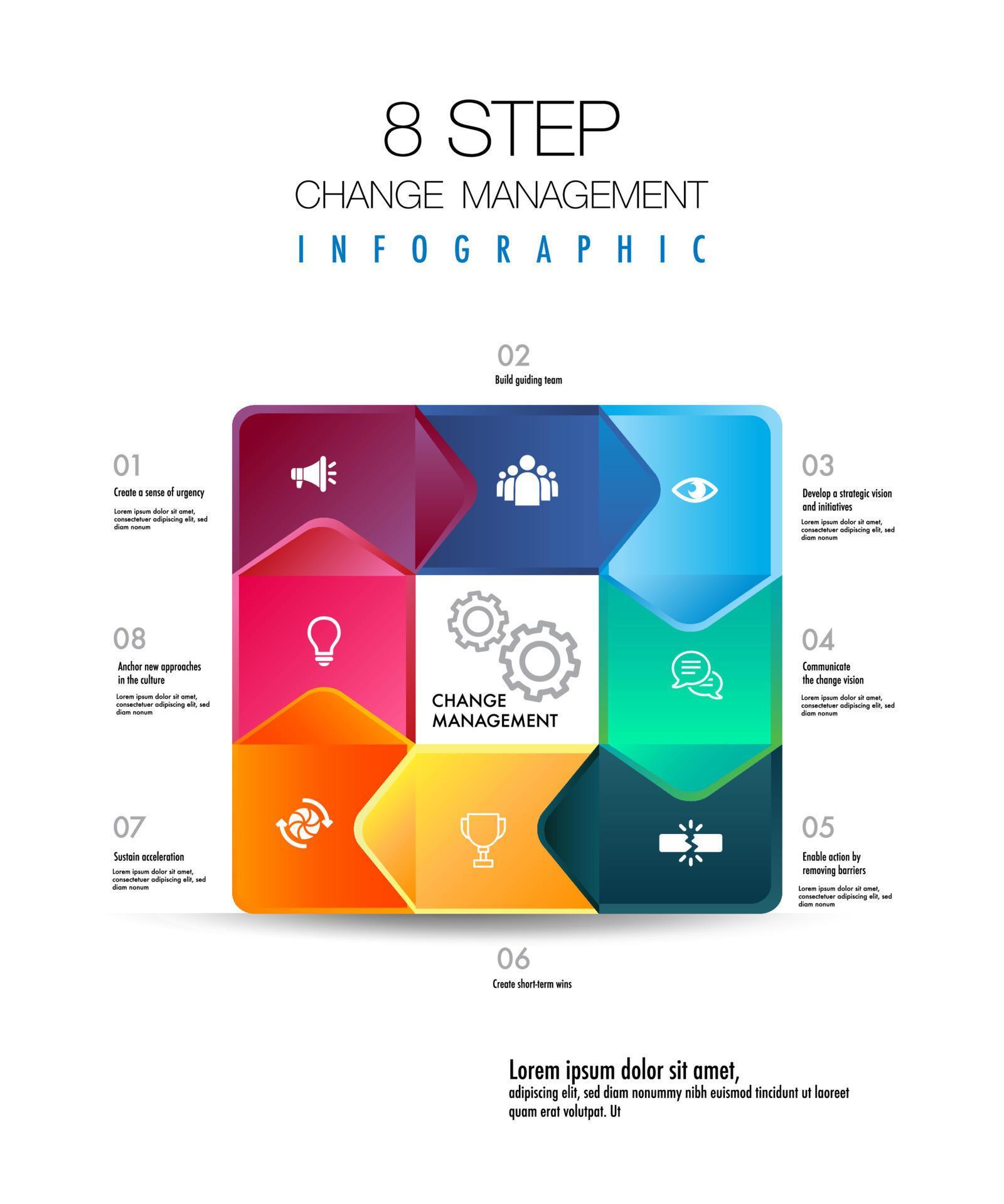 Infographic for 8 Stages of the change management model template in