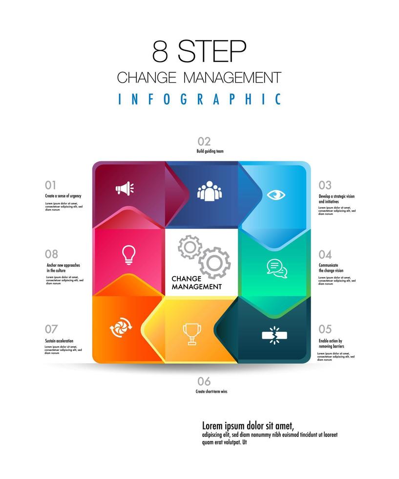 Infographic for 8 Stages of the change management model template in square shape, you can easily change title to use could apply for data timeline diagram roadmap report or progress presentation., vector