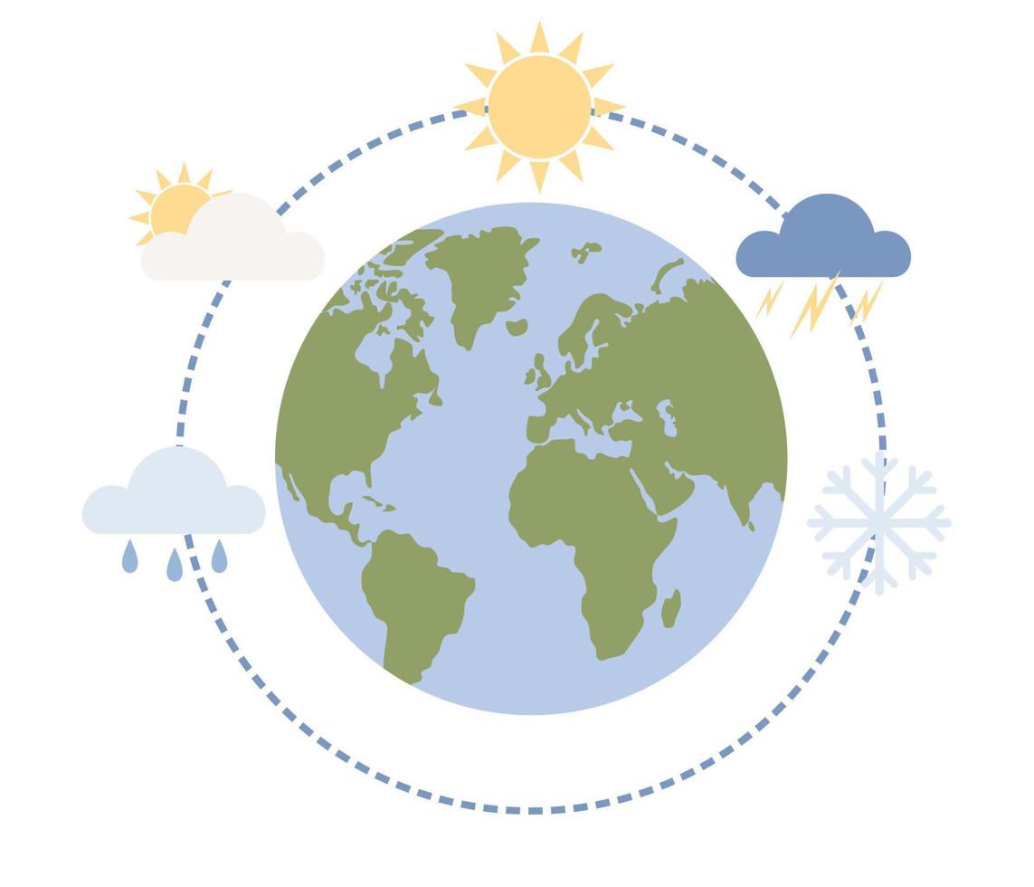 Meteorology science icon. World Meteorological day. Weather and climate condition. Vector flat illustration