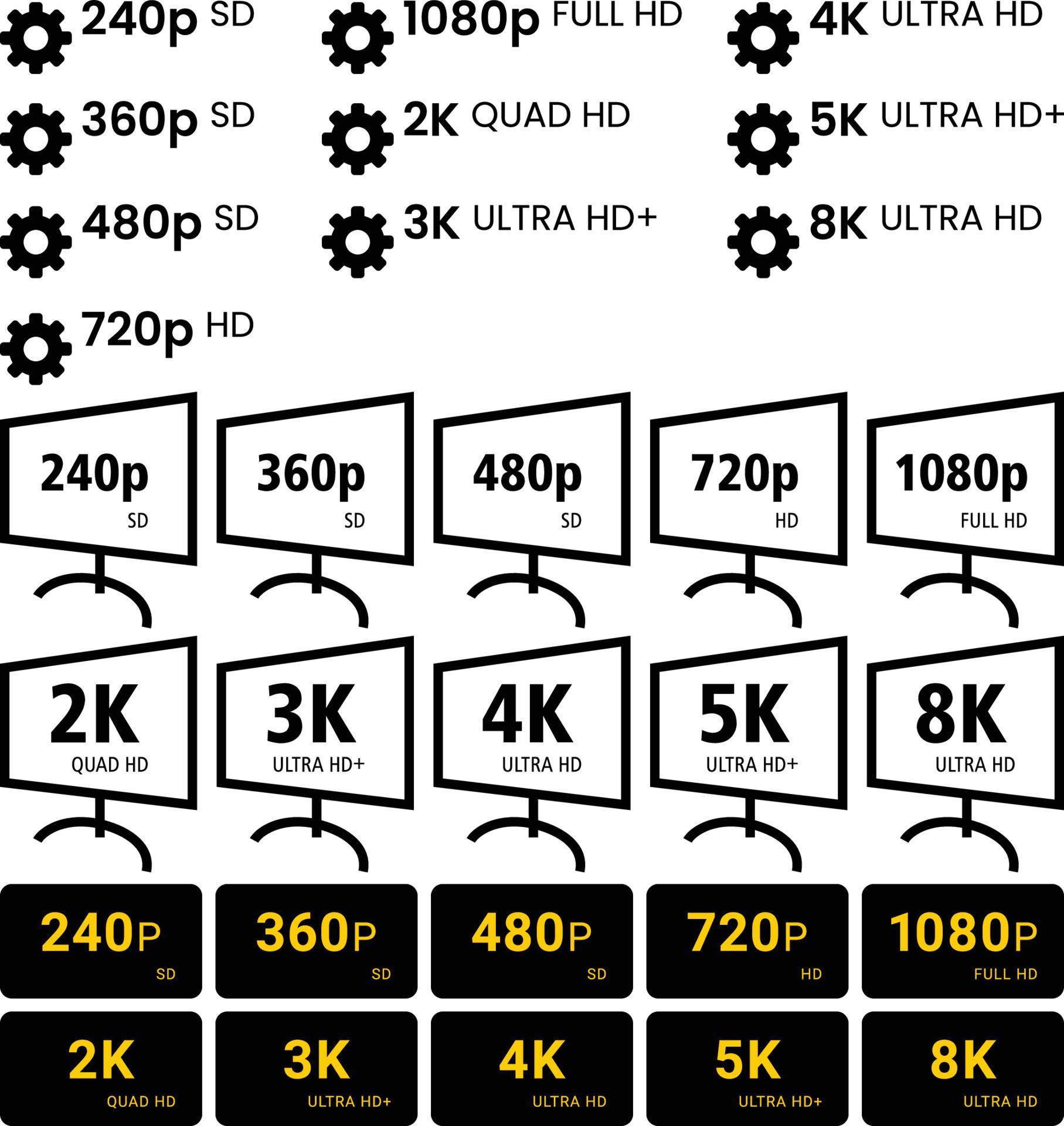 Video Resolutions 1080p 2k 3k 4k 5k 8k with Gears and Monitors 21617682 ...