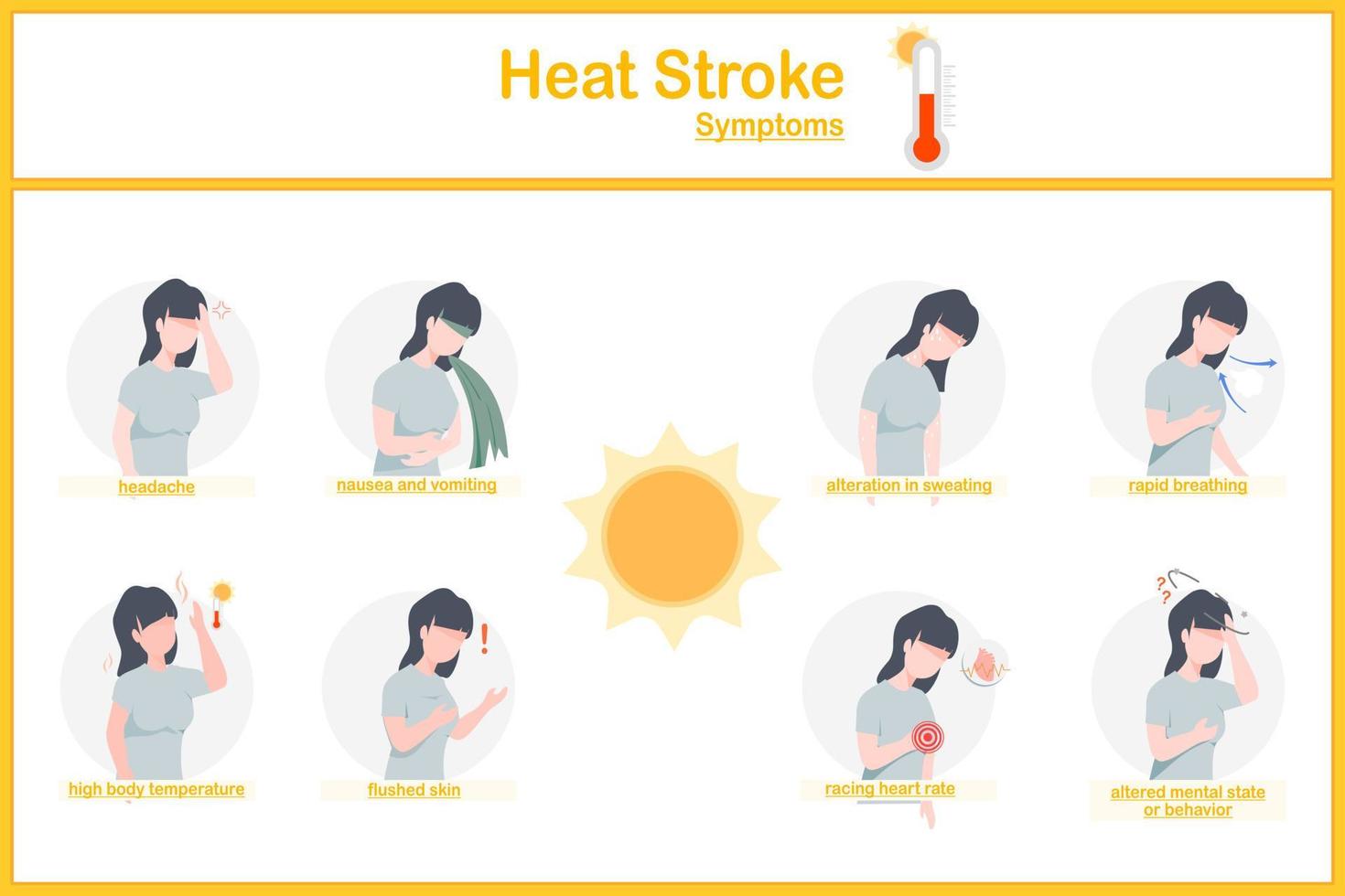 Vector illustrations Infographic of heat stroke symptoms.headache,nausea and vomiting,flushed skin,rapid breathing,racing heart rate.flat style.heat related-illness concept.