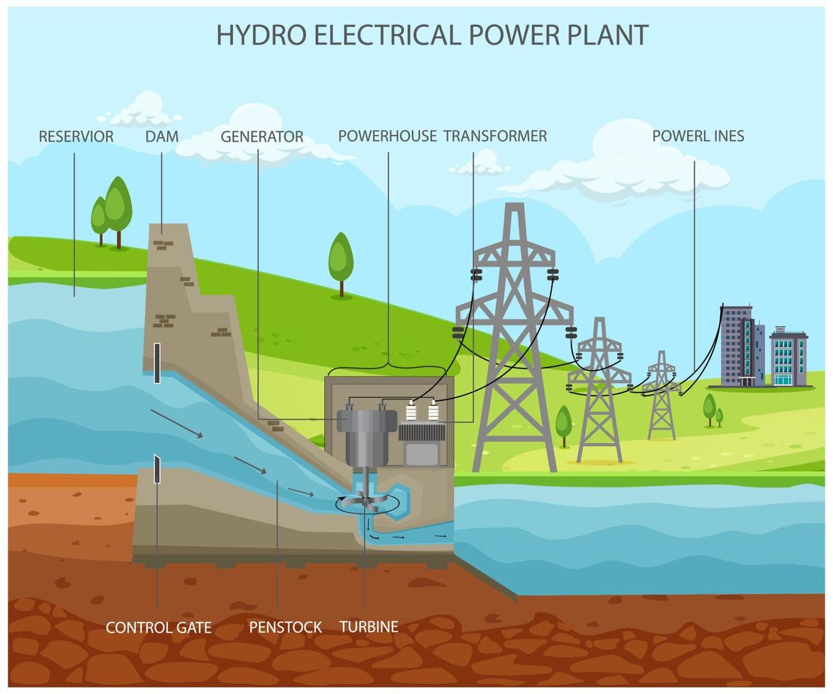 Hydroelectric power plant vector illustration