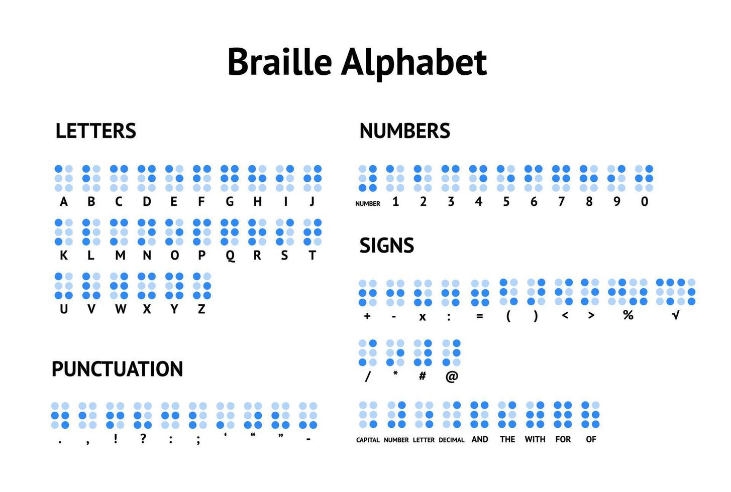 Cartoon Braille Alphabet Latin and Numbers Concept Poster Card . Vector