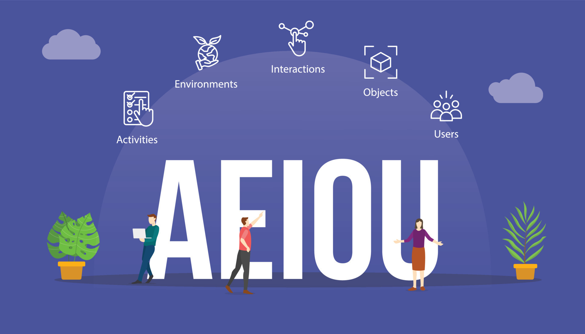 aeiou framework concept with big word text and people with related icon