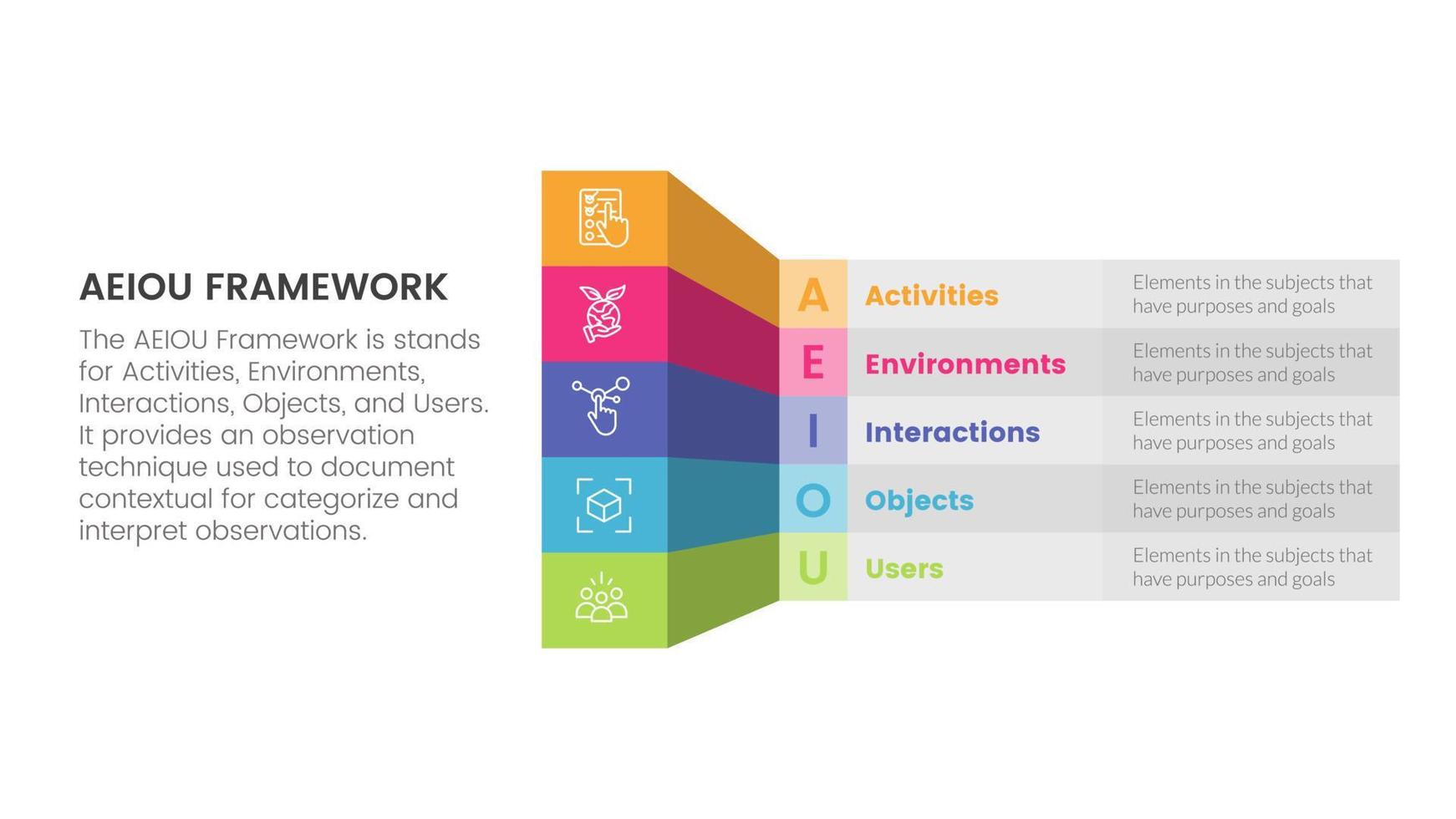 aeiou business model framework observation infographic 5 point stage template with box table shadow 3d style concept for slide presentation vector