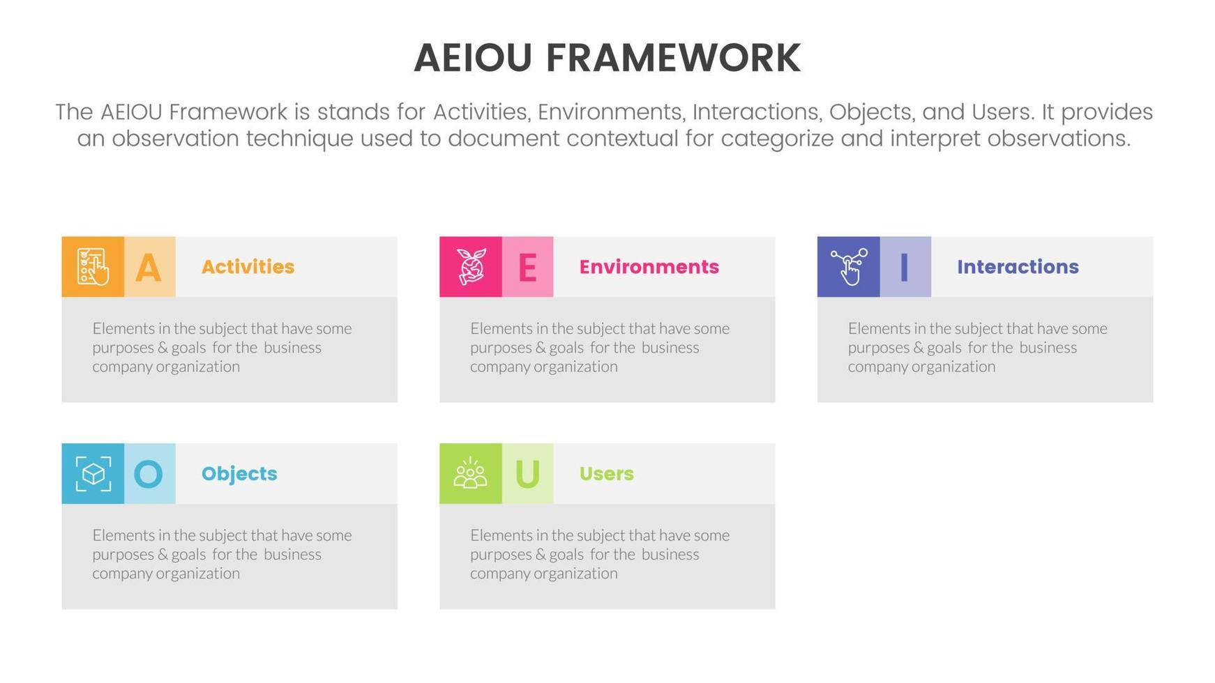 aeiou business model framework observation infographic 5 point stage template with rectangle box information concept for slide presentation vector