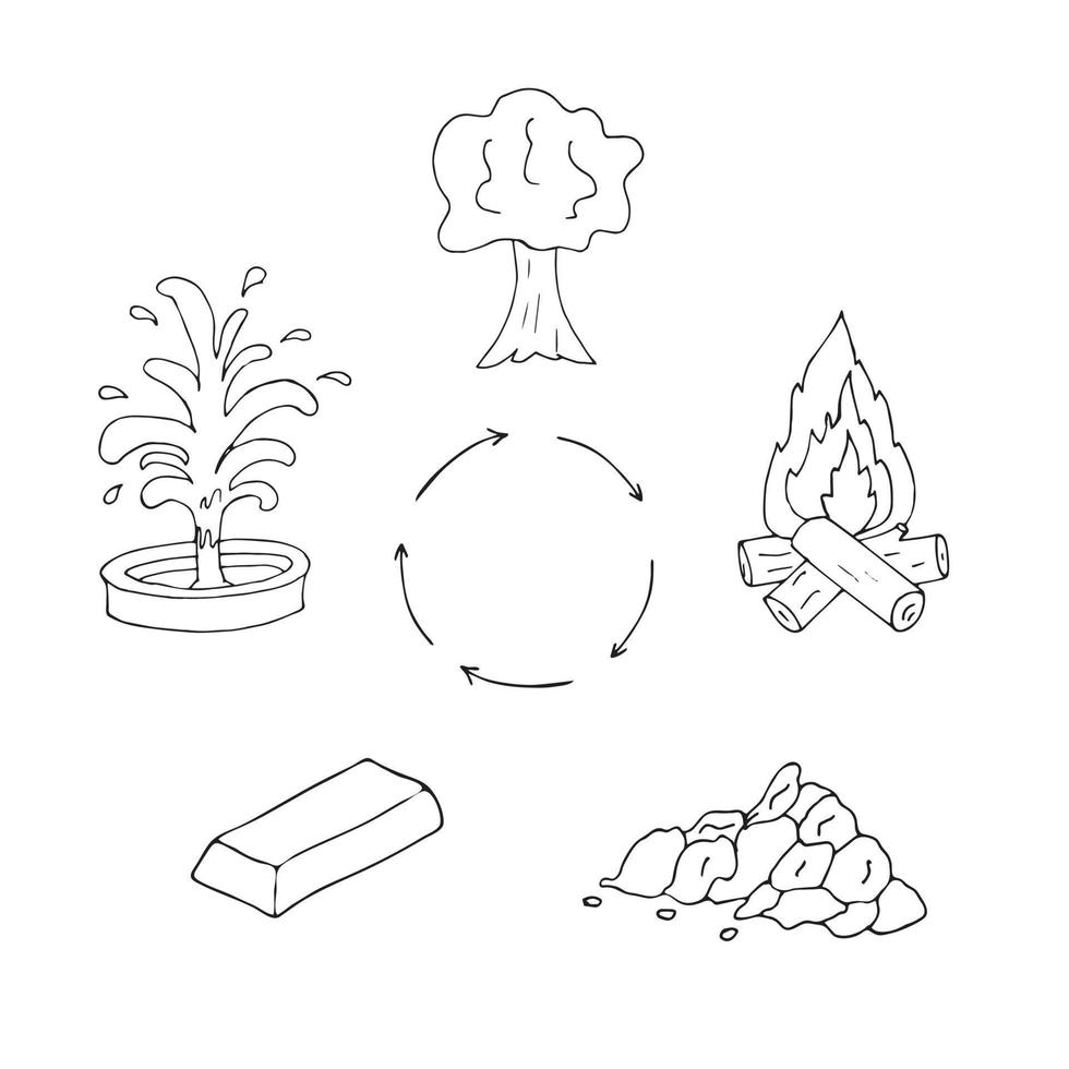 Hand drawn feng shui simbols, 5 elements vector