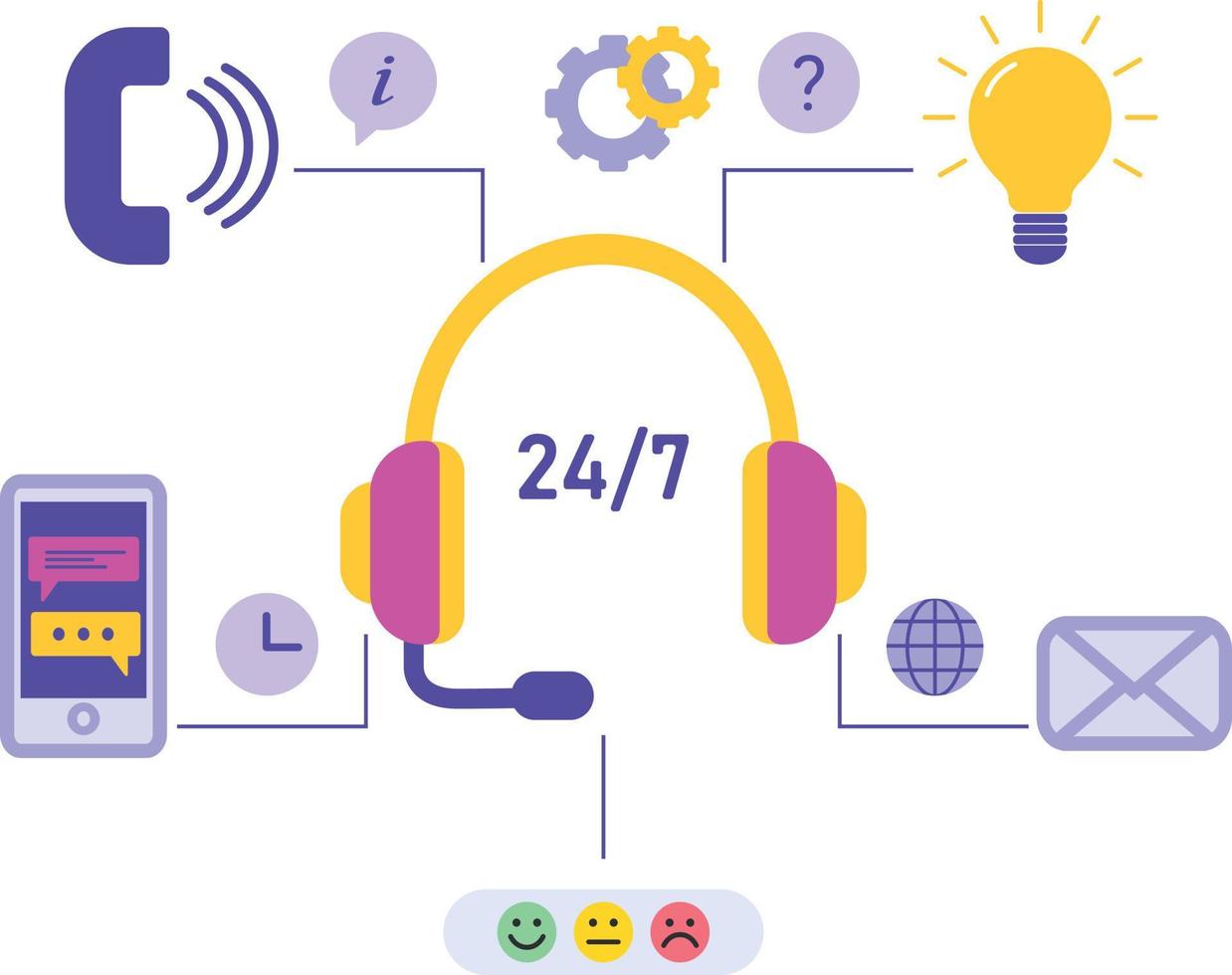 Customer service and support concept. Virtual technical support service, personal assistant and communication with the hotline operator. Online assistant vector