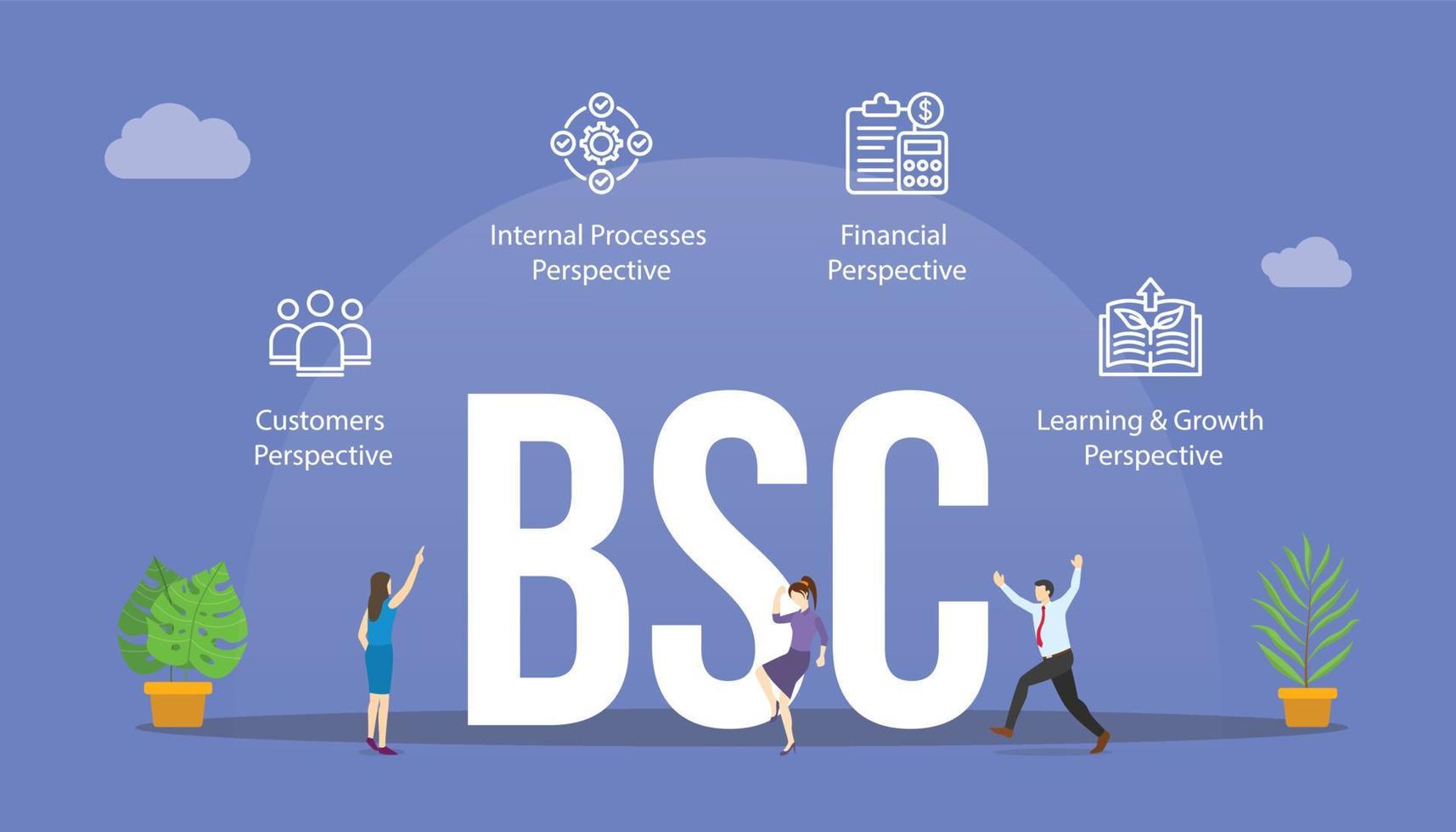bsc balance scorecard concept with big word text and people with related icon vector