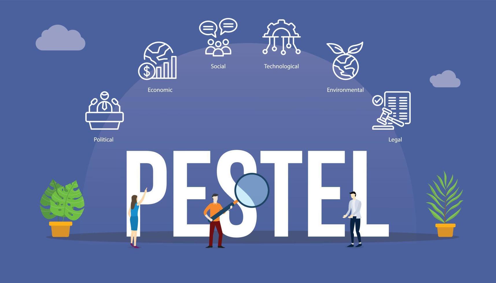 pestel analysis management tools concept with big word text and people with related icon vector