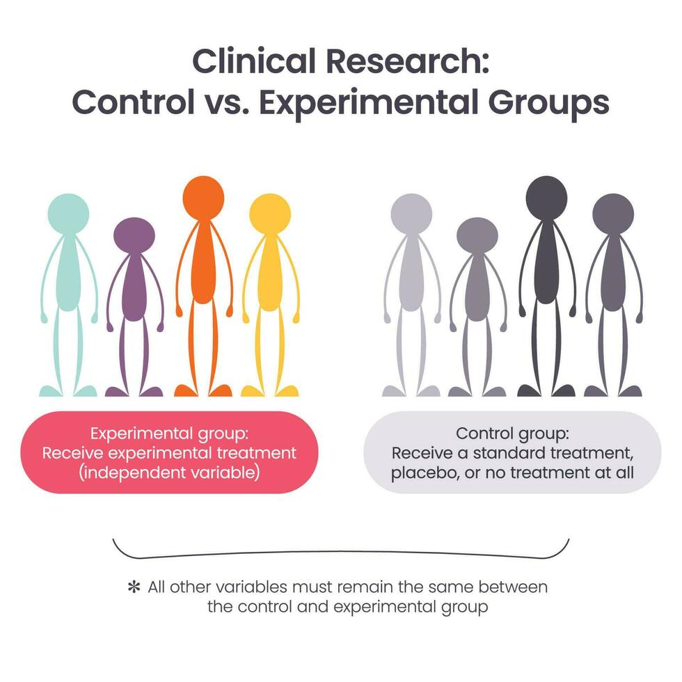 Clinical Research, control versus experimental group vector