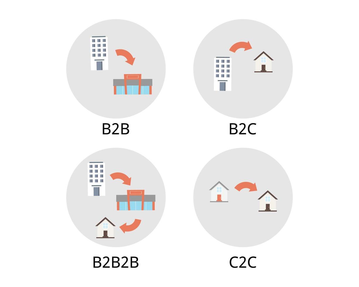 B2B and B2B2C or business to business to consumer icon vector